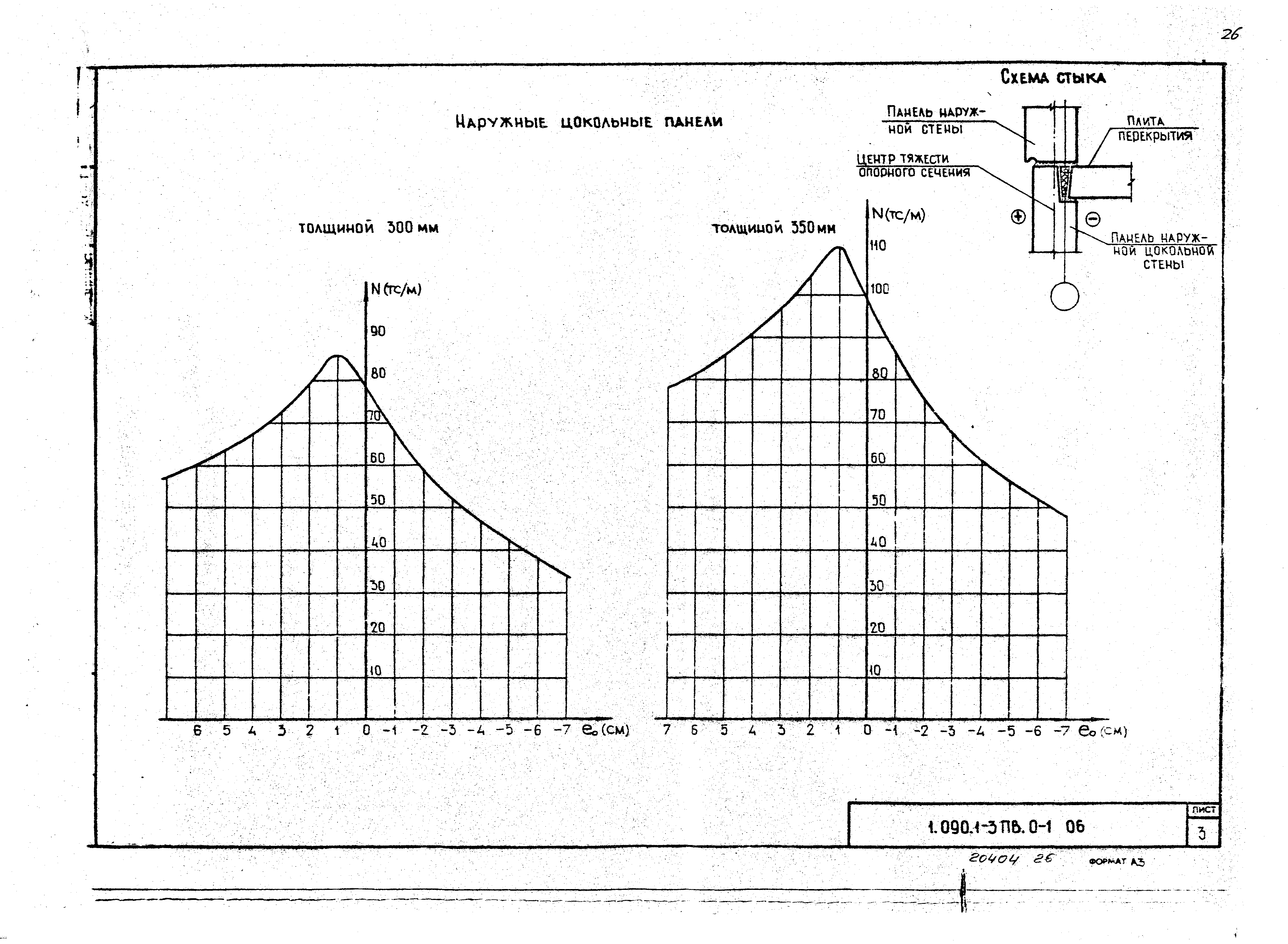 Серия 1.090.1-3пв