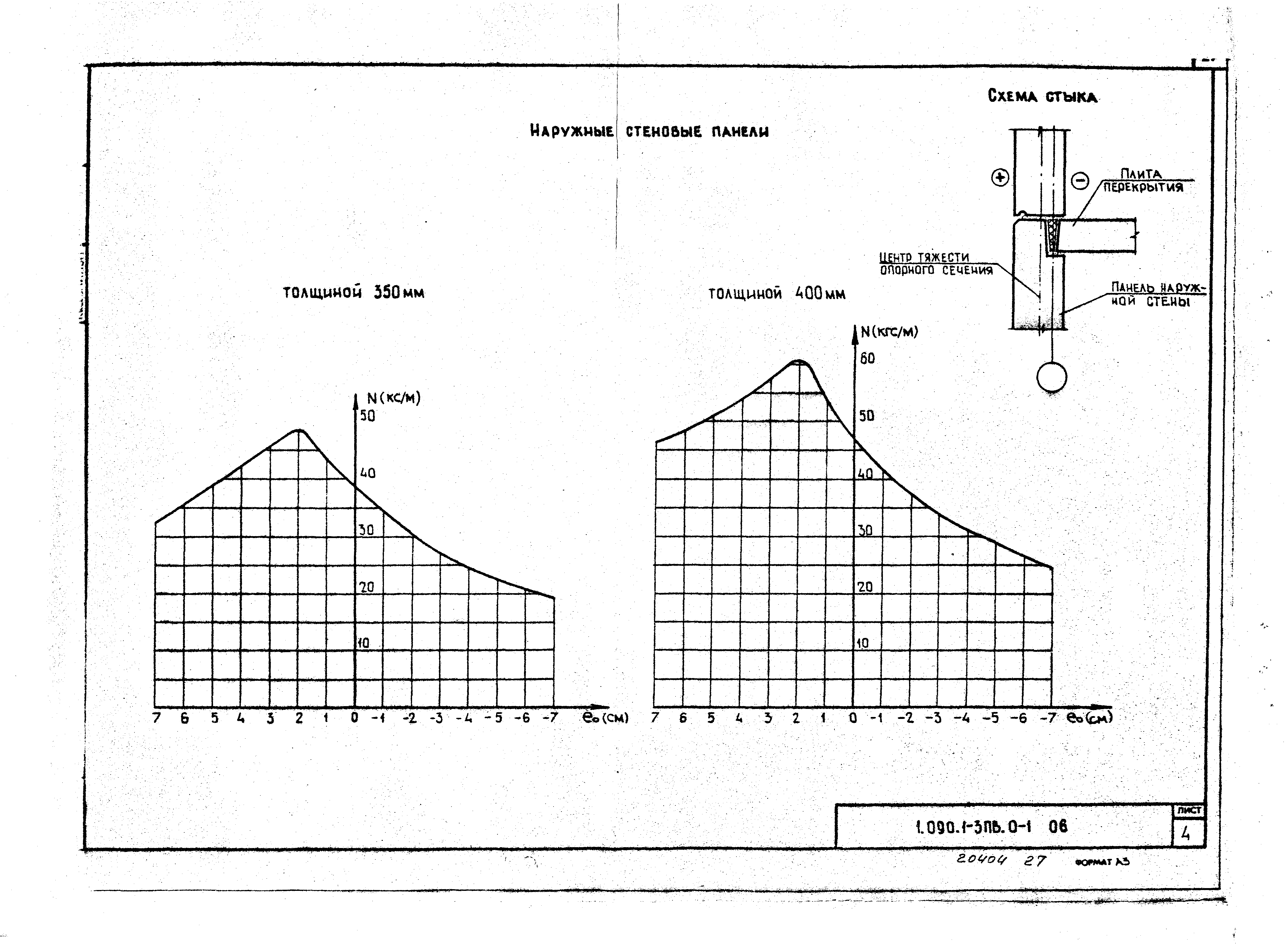 Серия 1.090.1-3пв