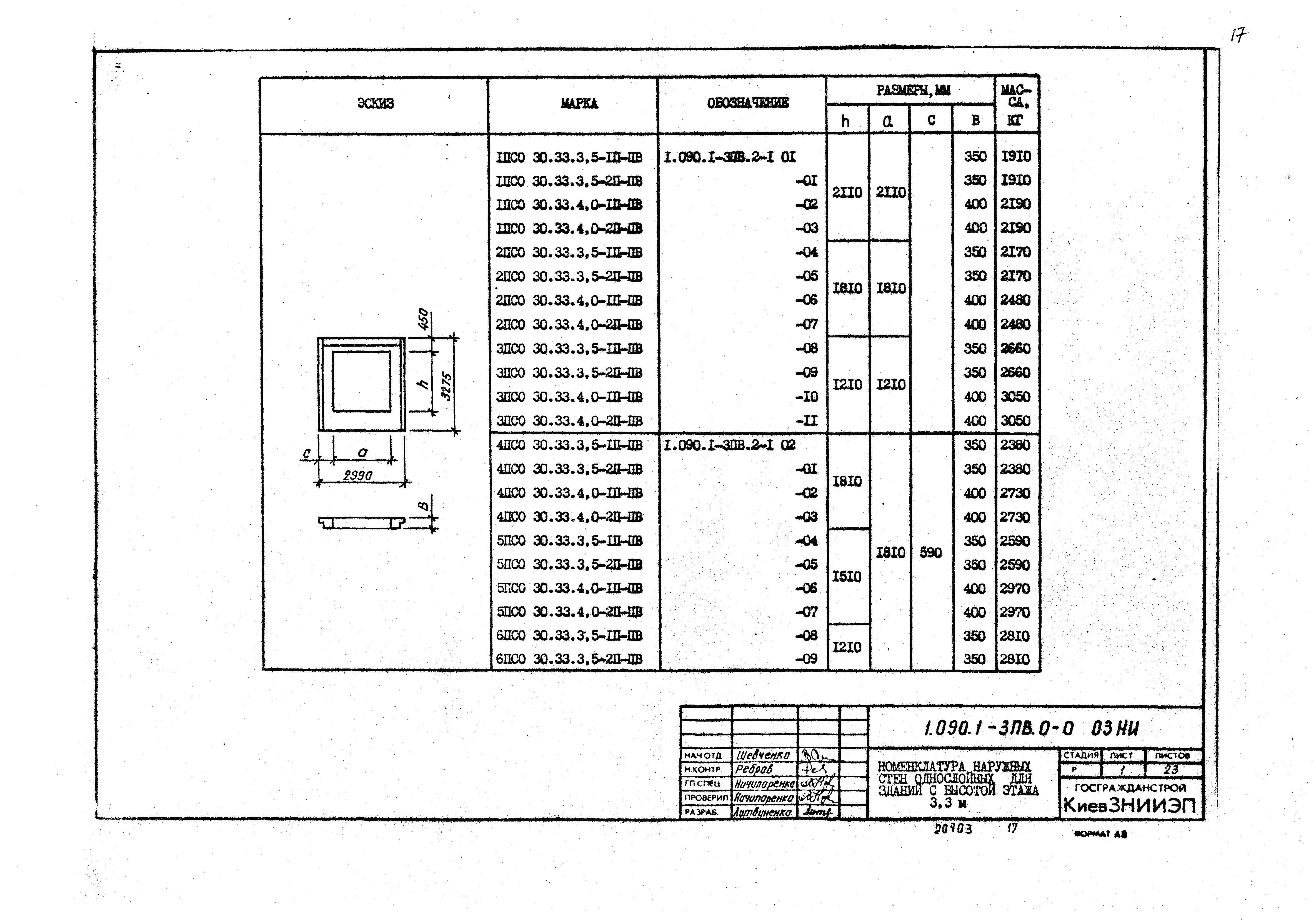 Серия 1.090.1-3пв