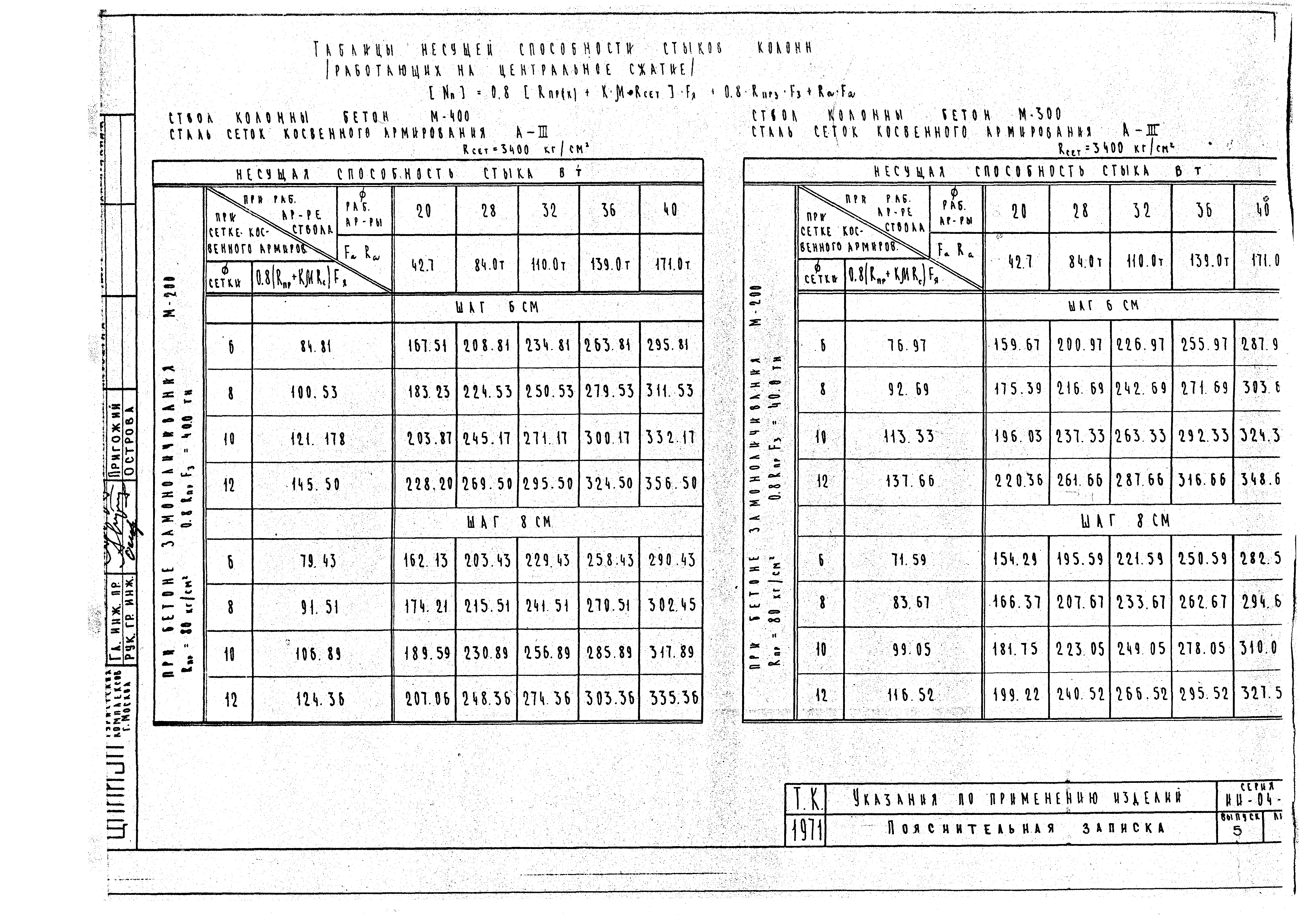 Серия ИИ-04-0