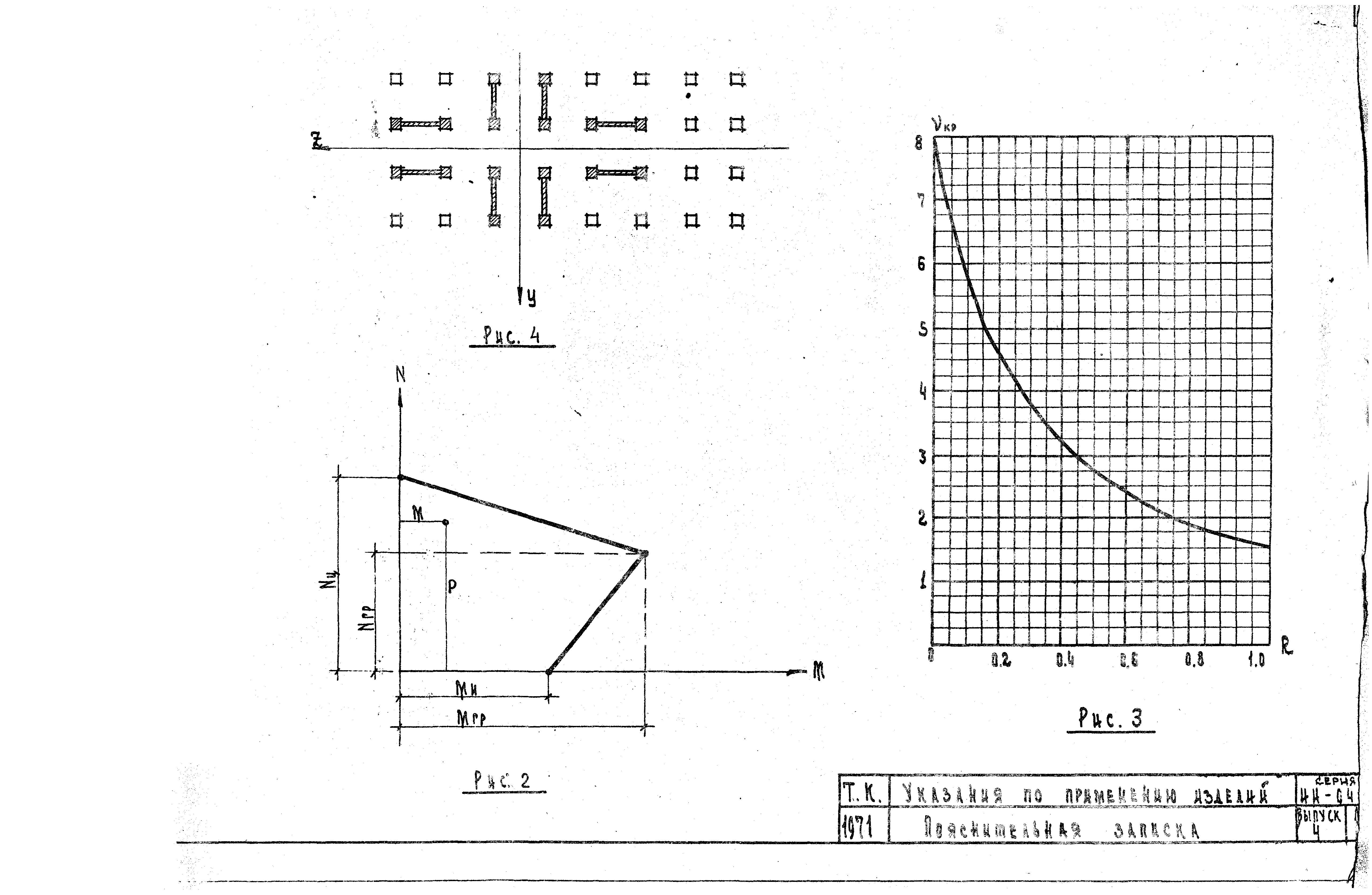 Серия ИИ-04-0