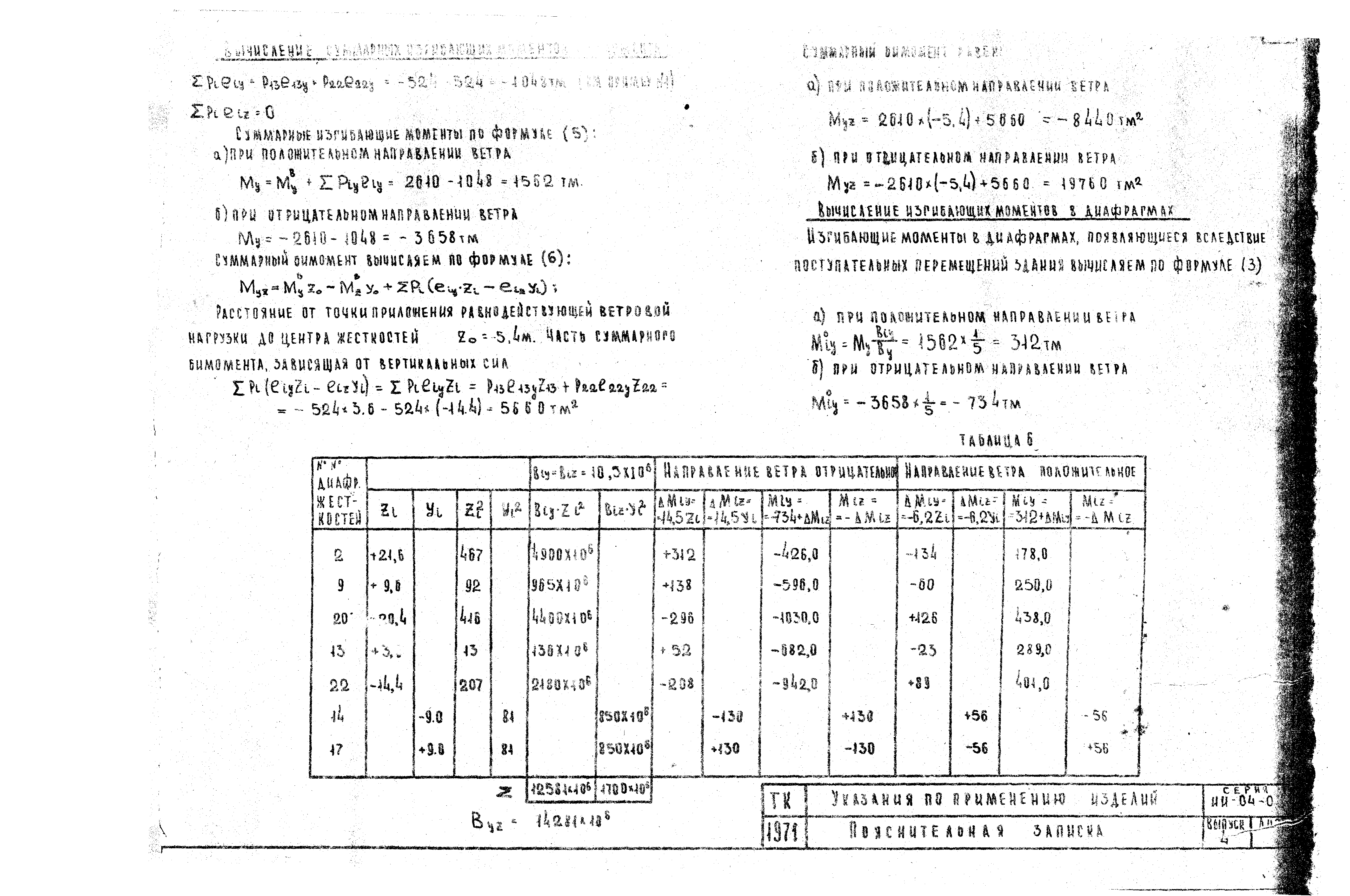 Серия ИИ-04-0