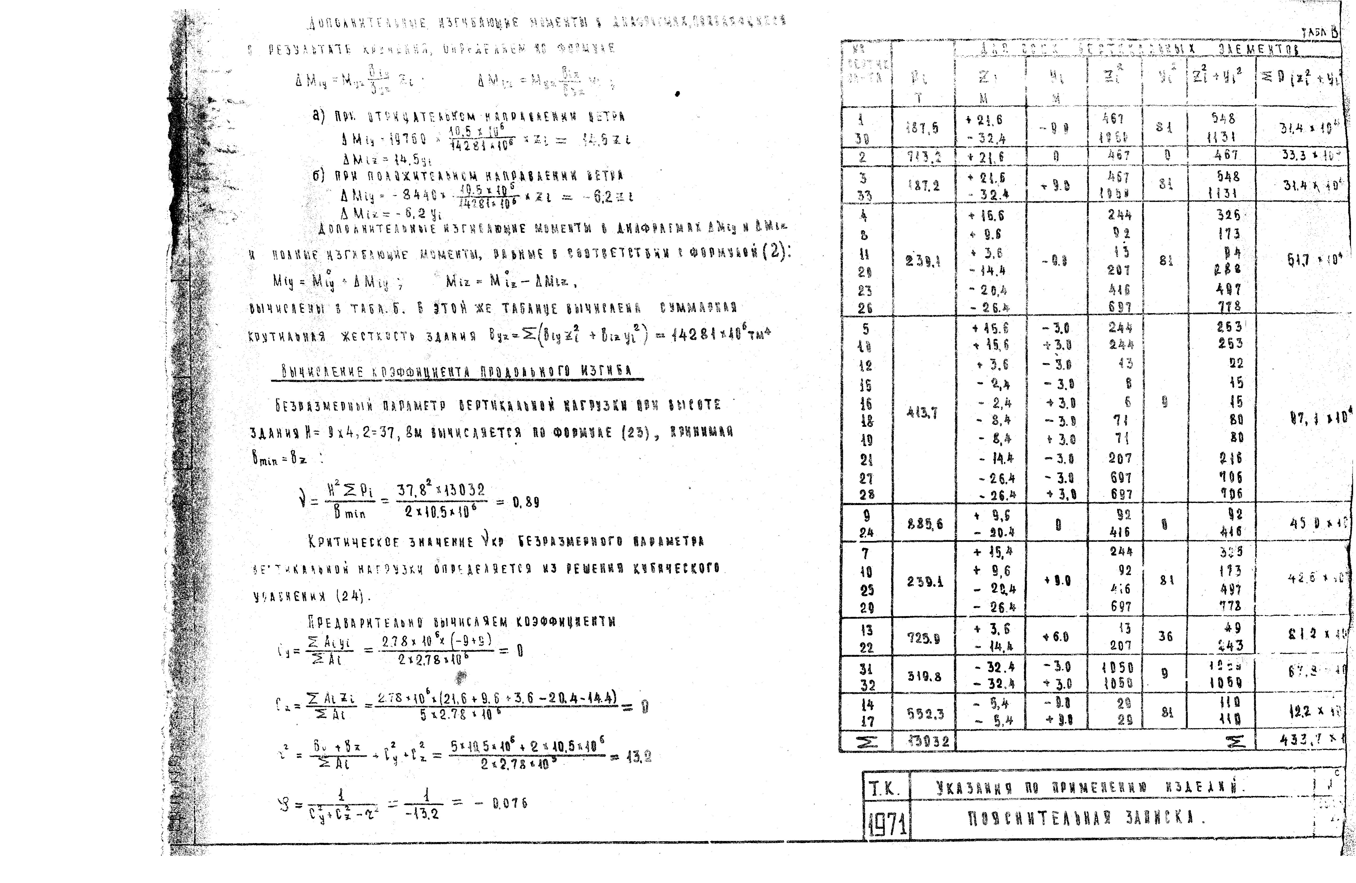 Серия ИИ-04-0