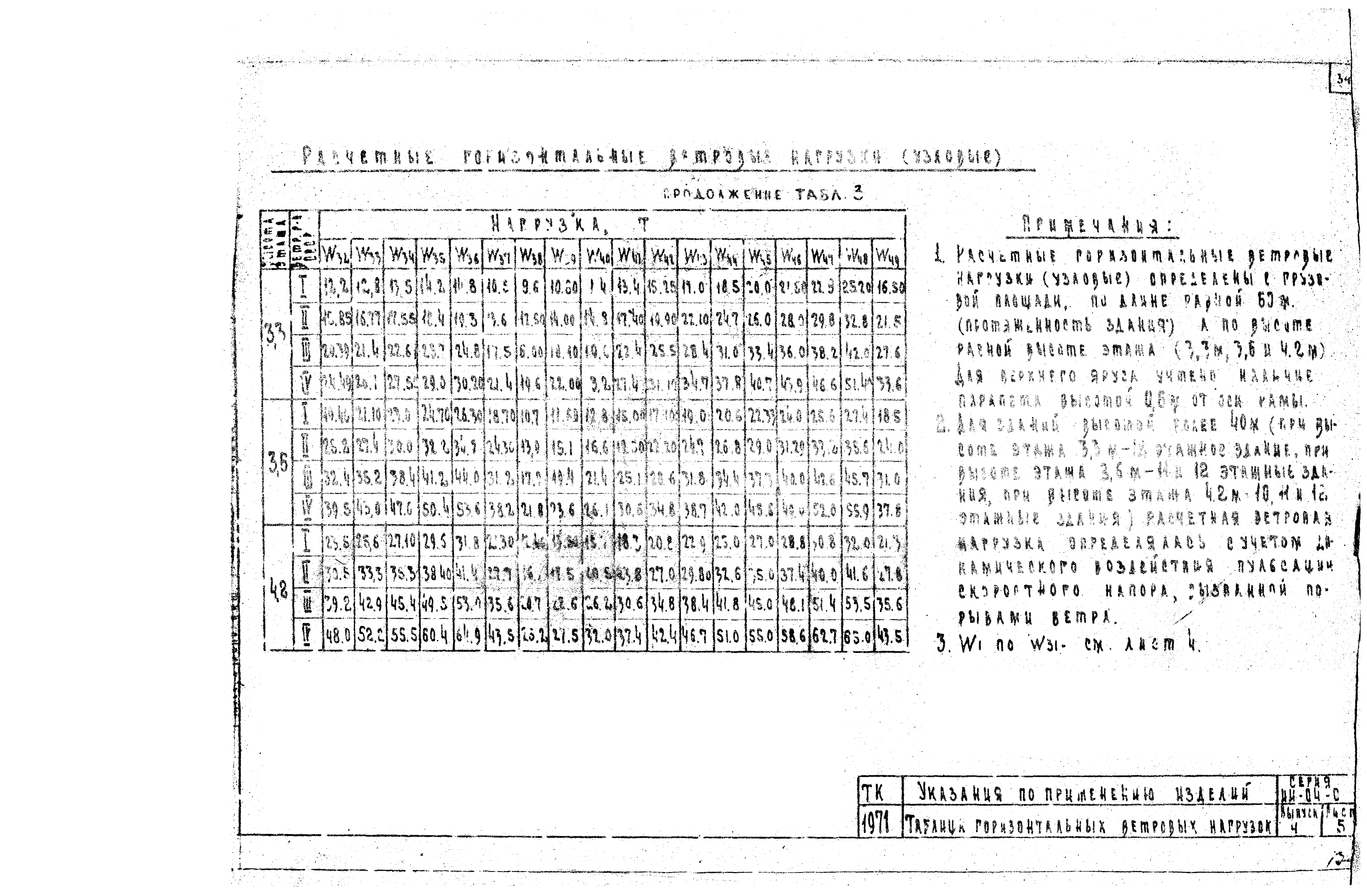 Серия ИИ-04-0