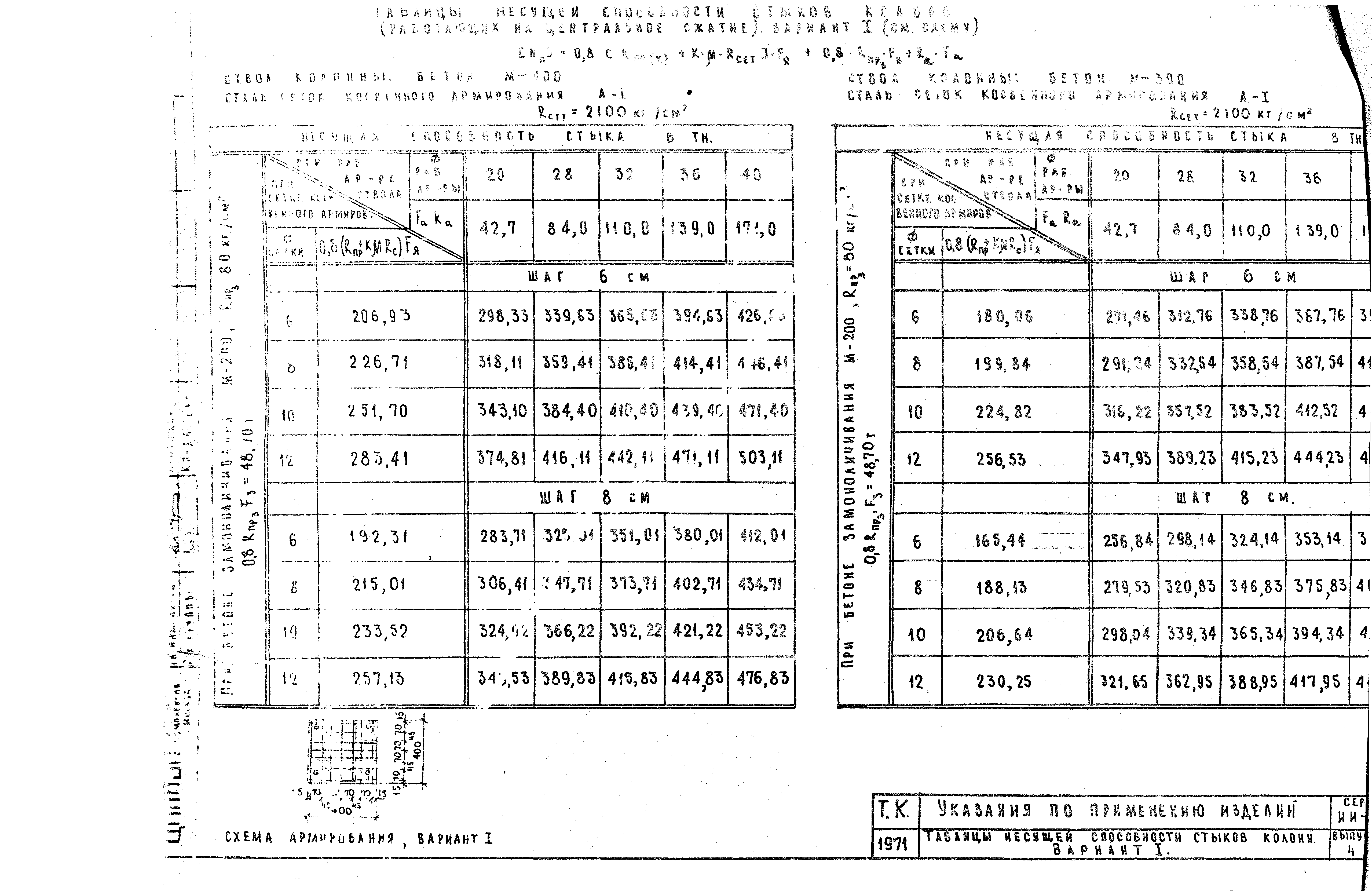 Серия ИИ-04-0