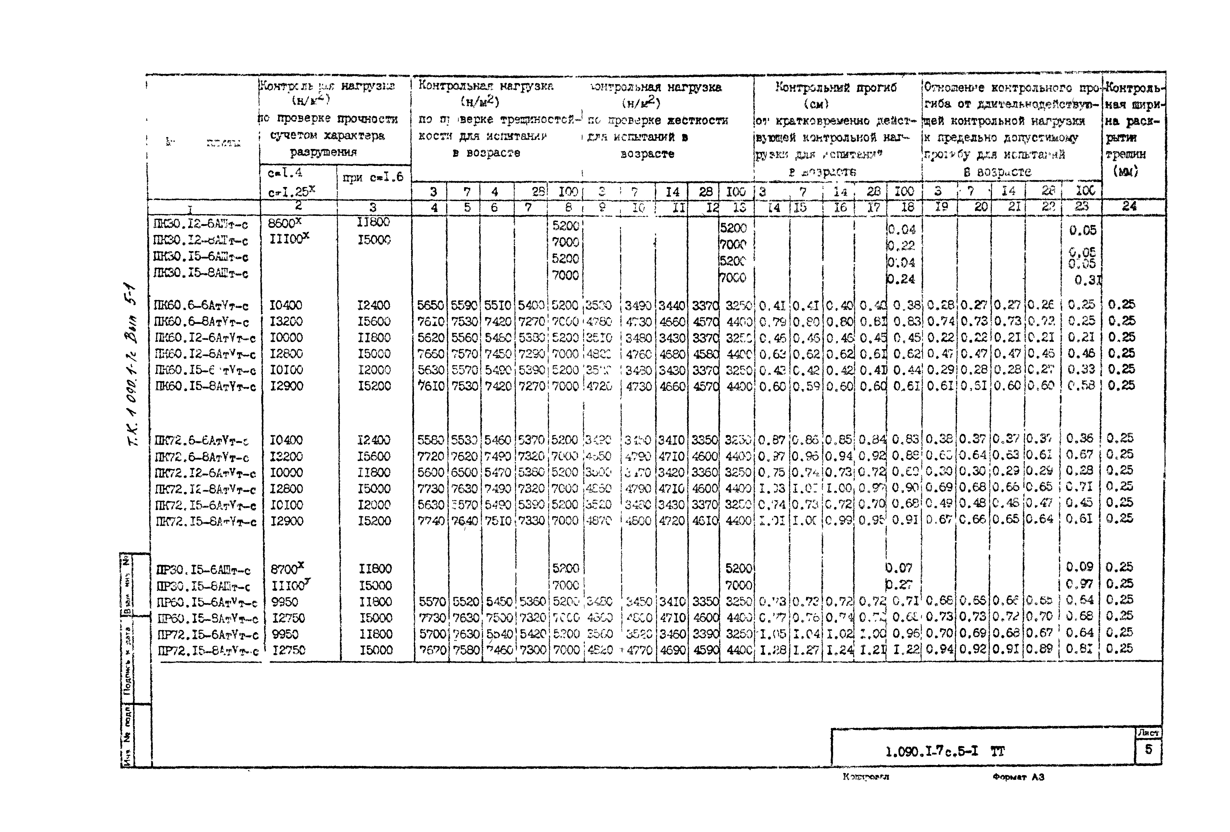 Серия 1.090.1-7с