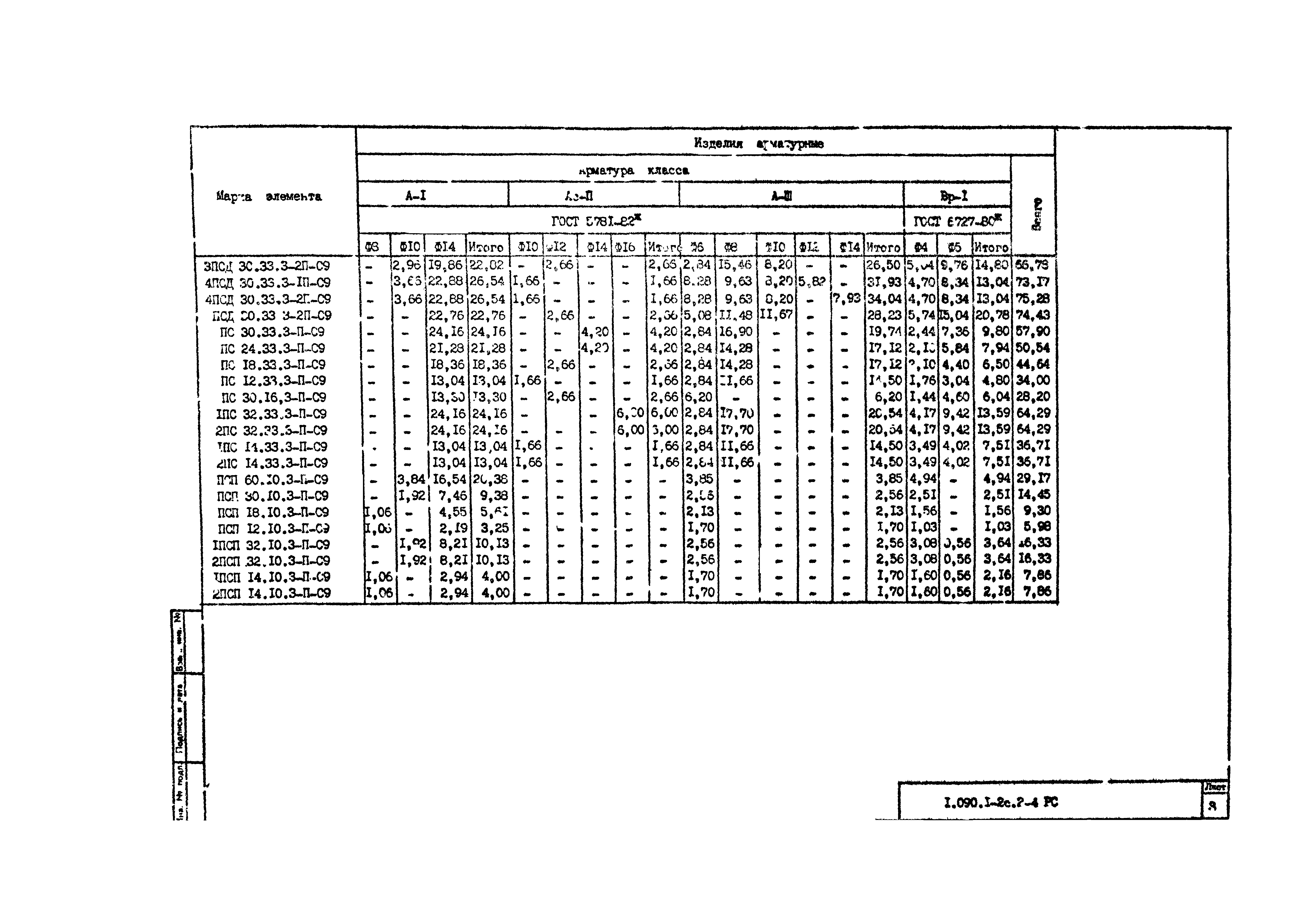 Серия 1.090.1-7с