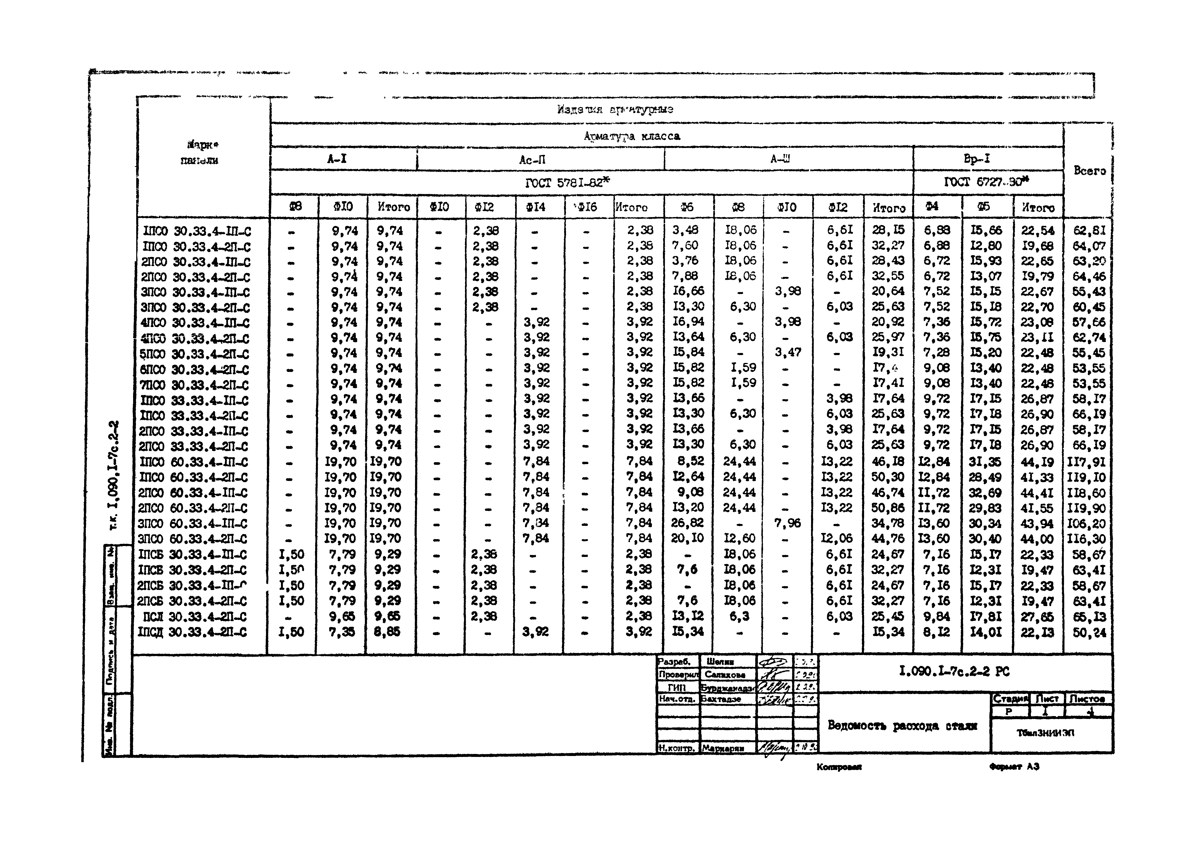 Серия 1.090.1-7с
