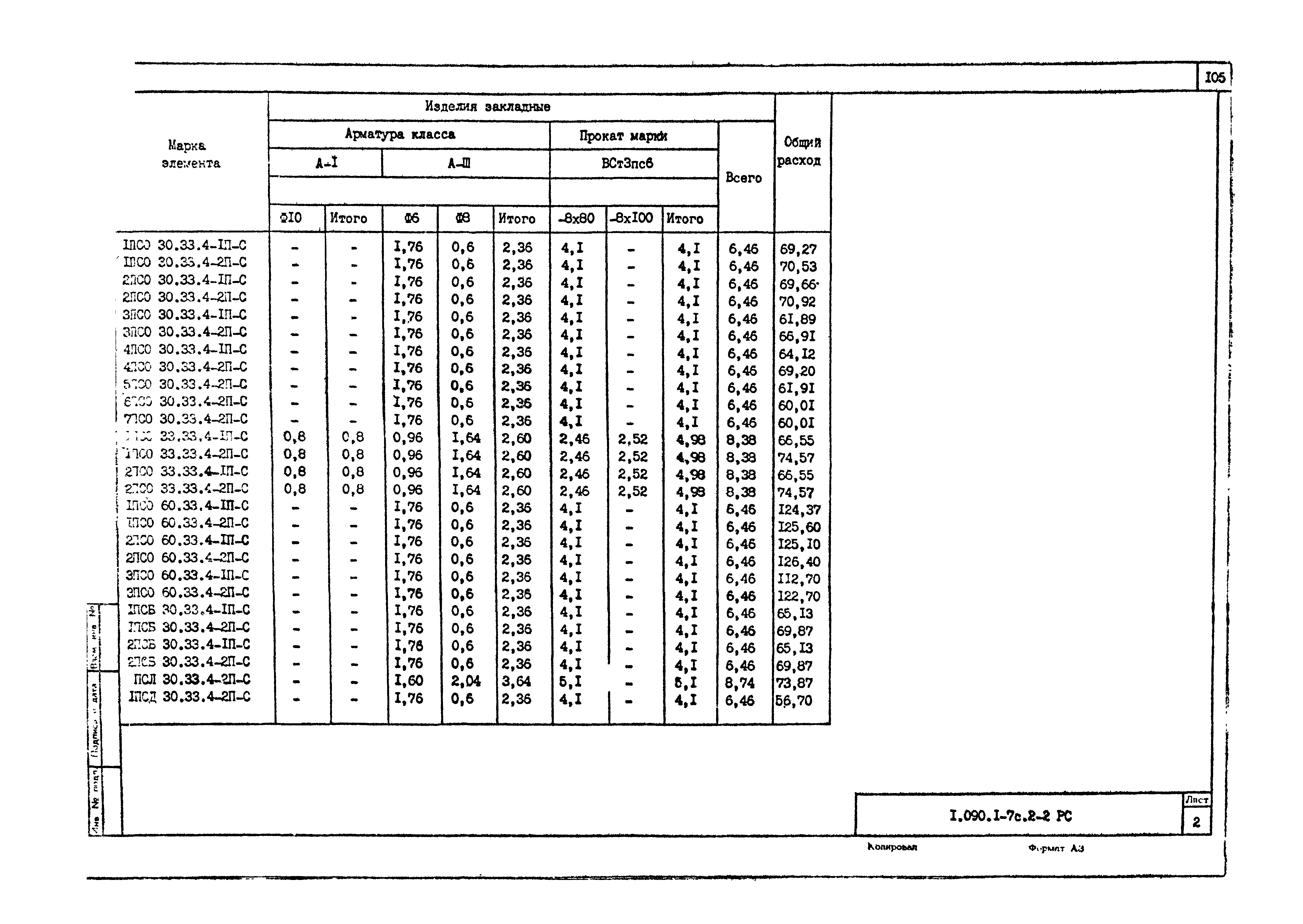Серия 1.090.1-7с