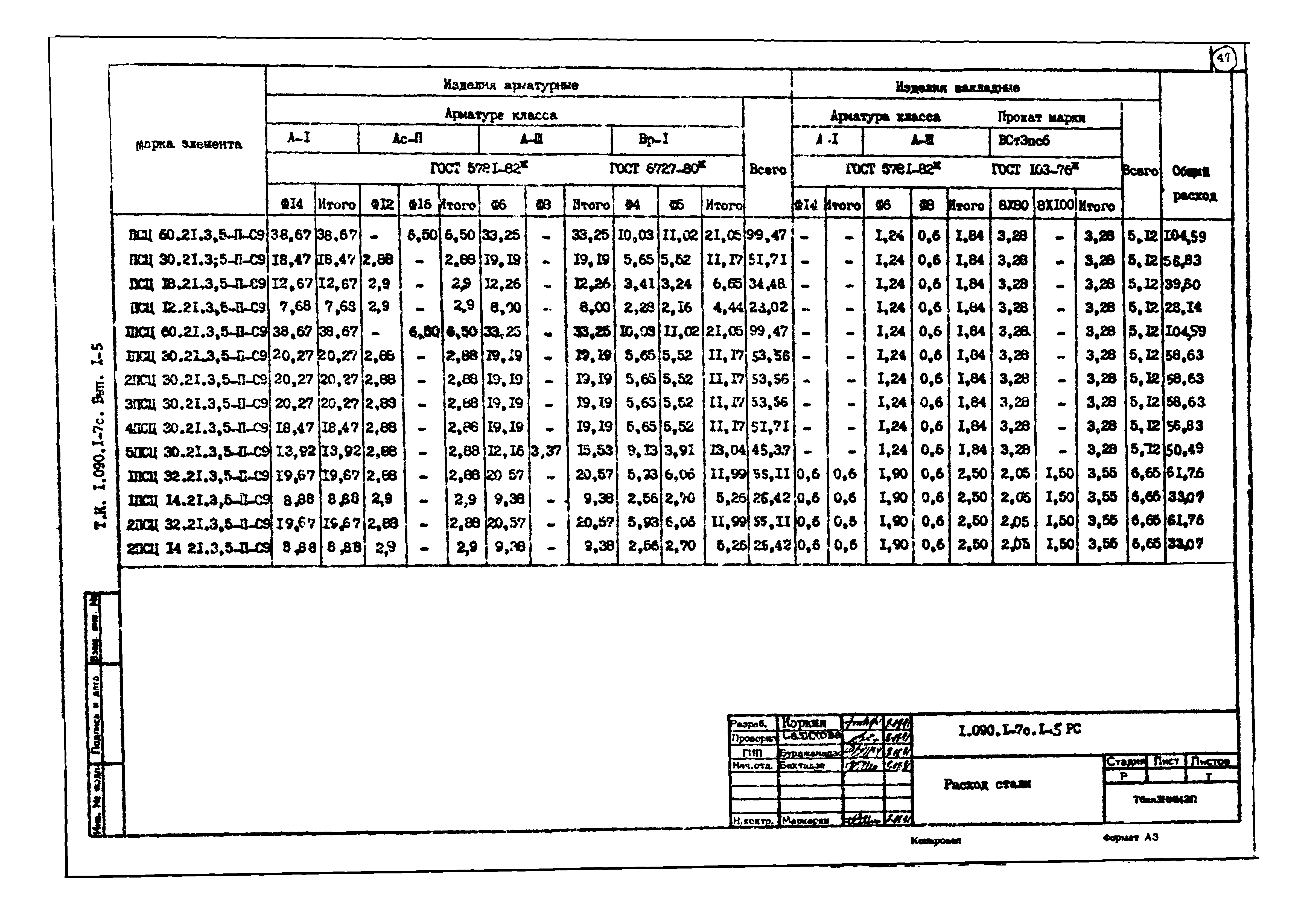 Серия 1.090.1-7с