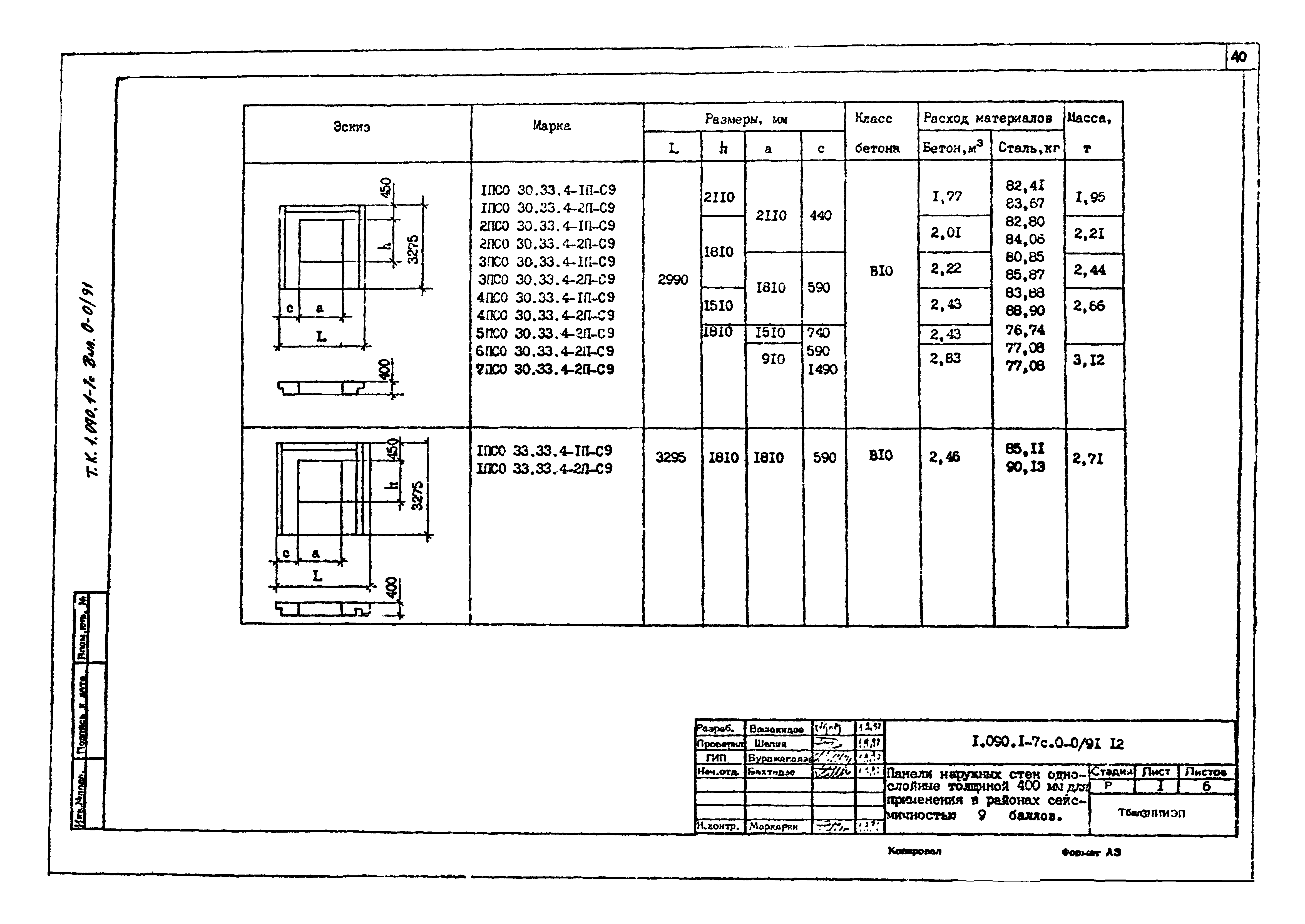 Серия 1.090.1-7с