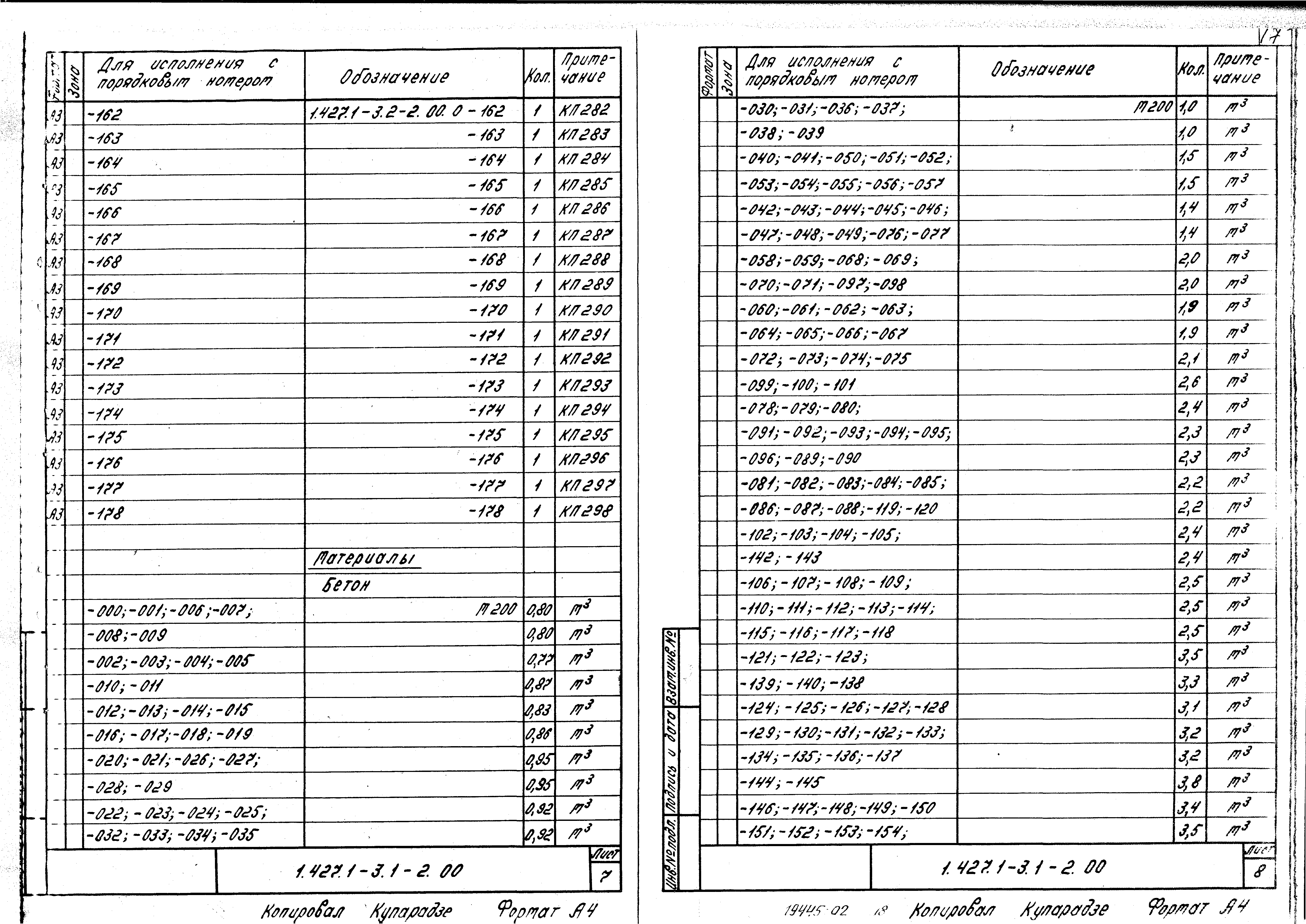 Серия 1.427.1-3