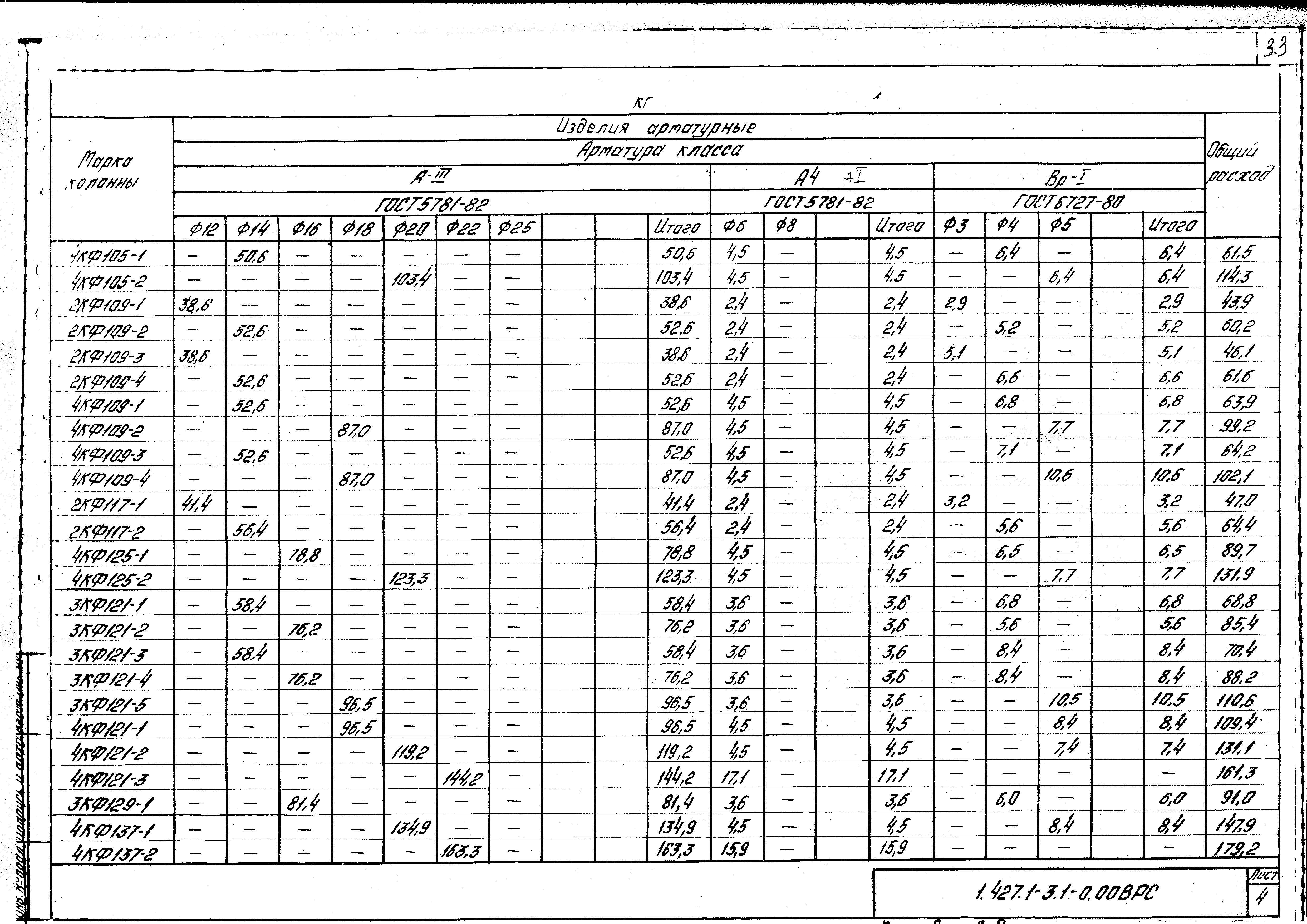 Серия 1.427.1-3