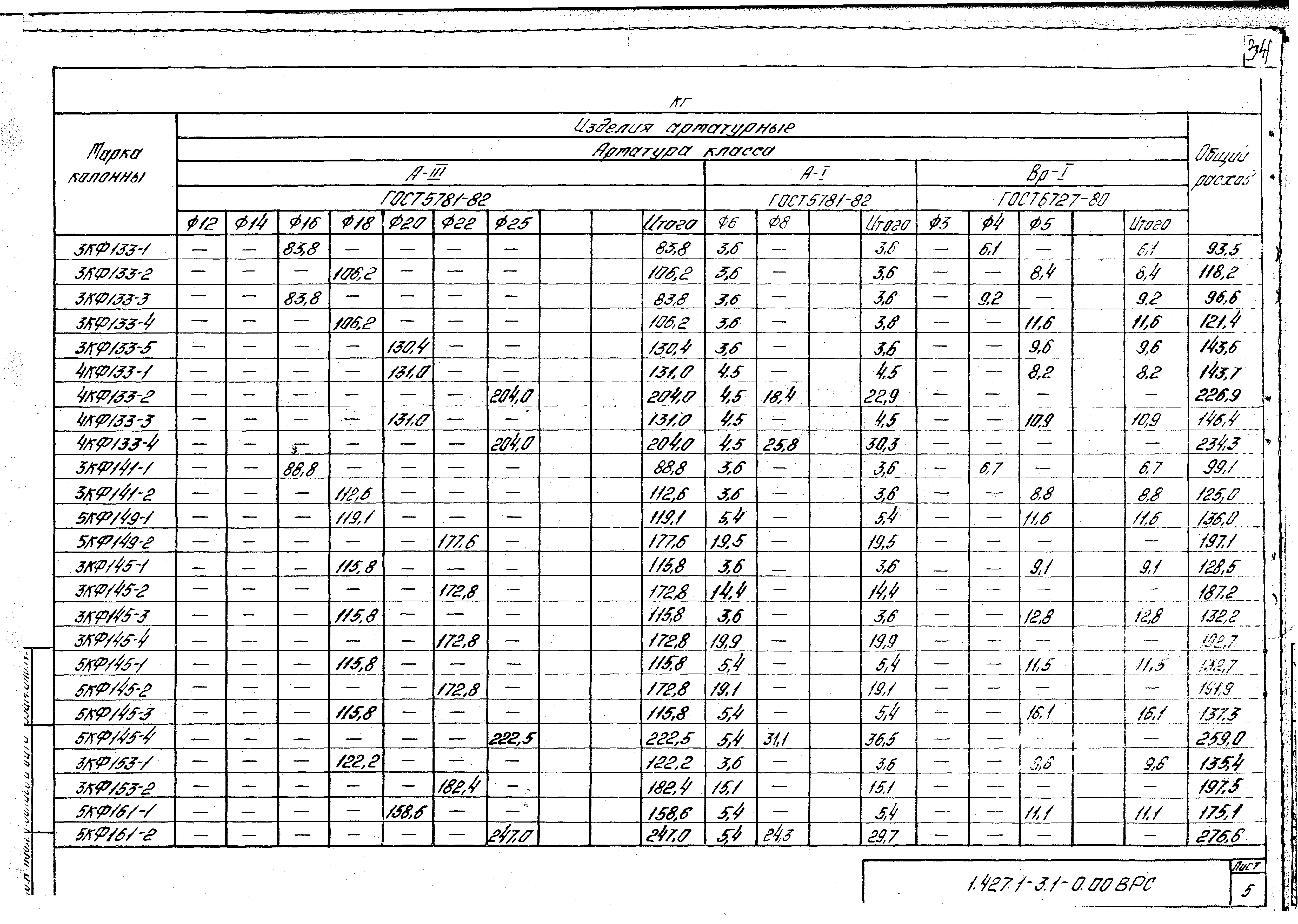 Серия 1.427.1-3