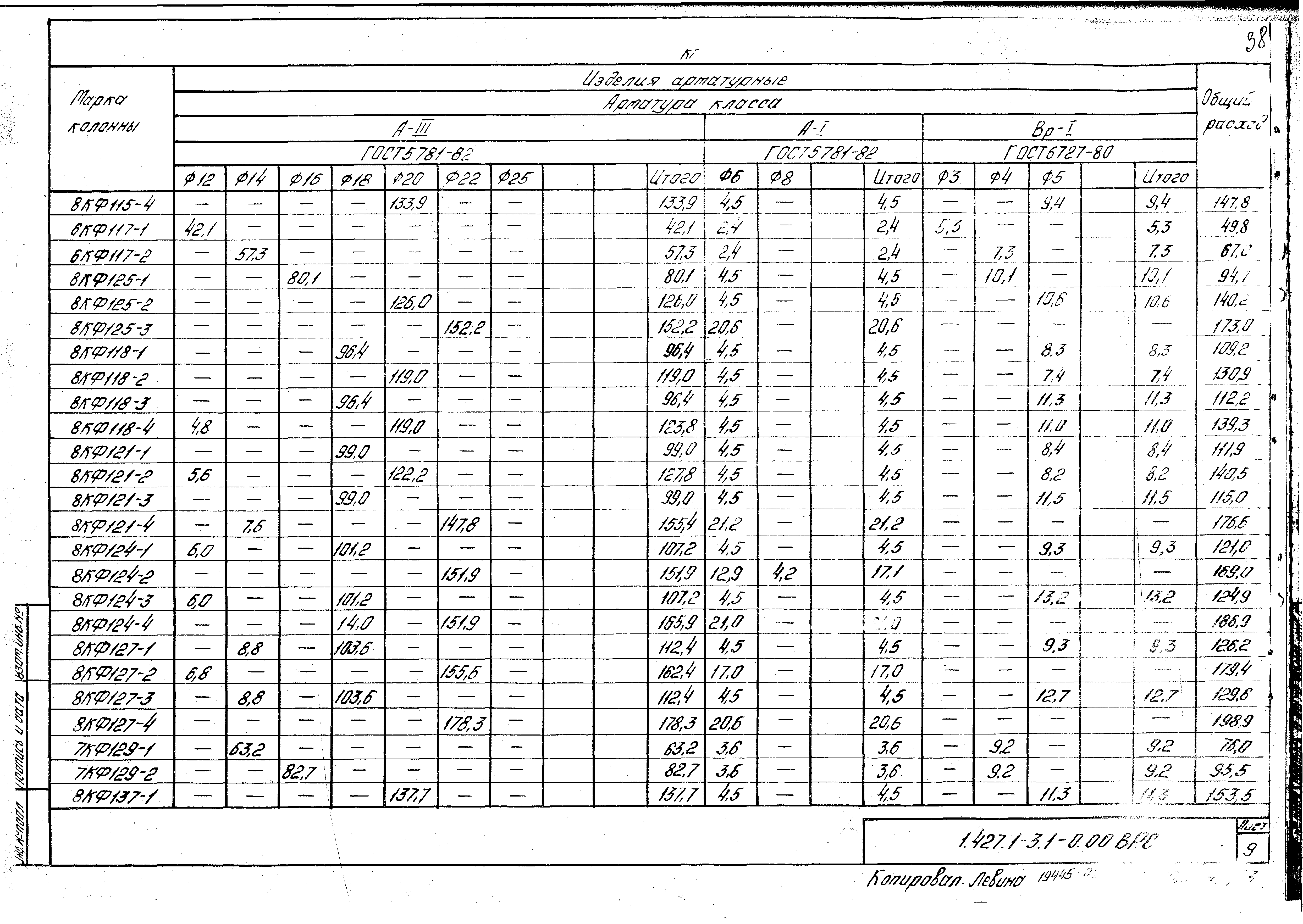 Серия 1.427.1-3