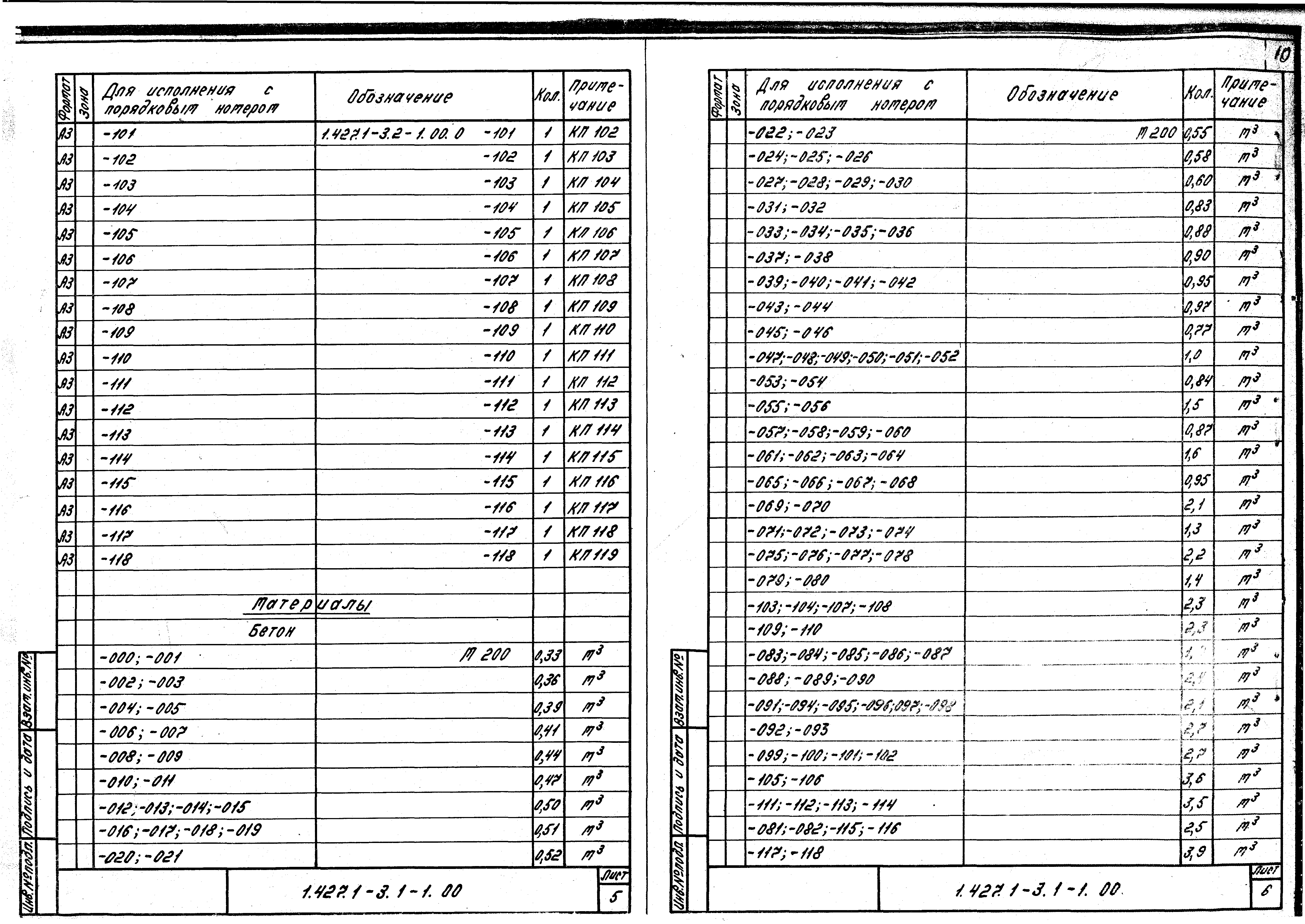 Серия 1.427.1-3