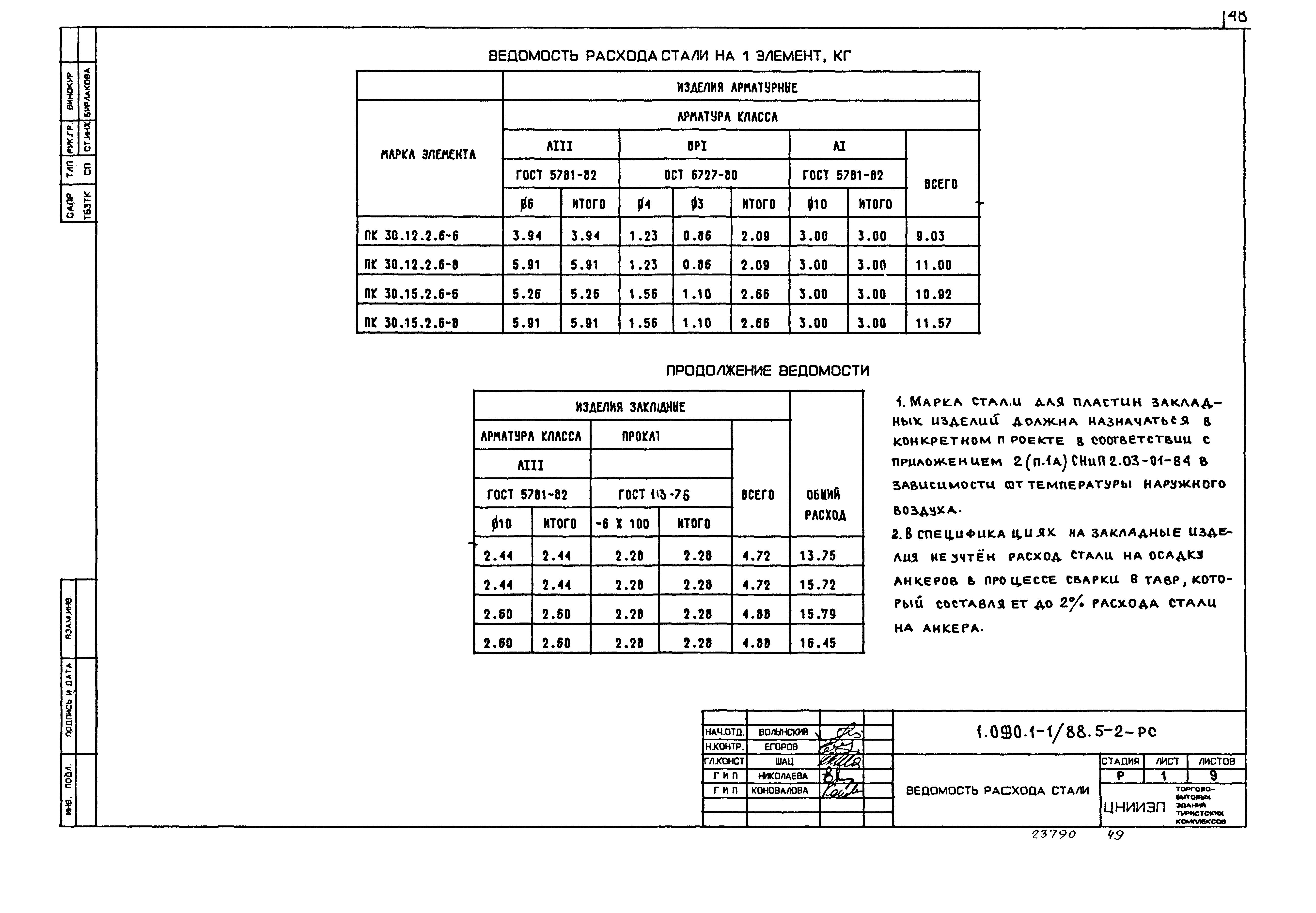 Серия 1.090.1-1/88