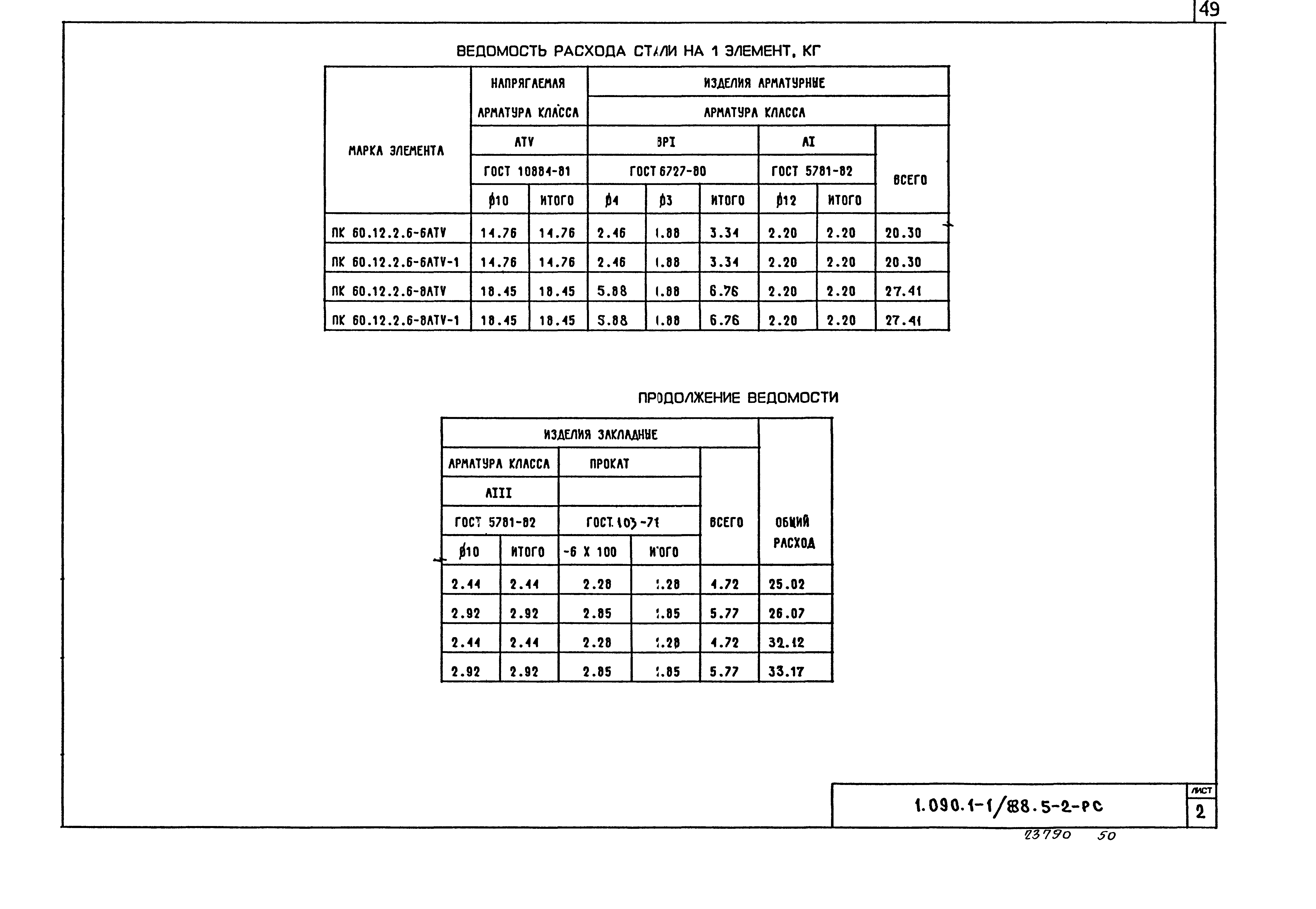 Серия 1.090.1-1/88