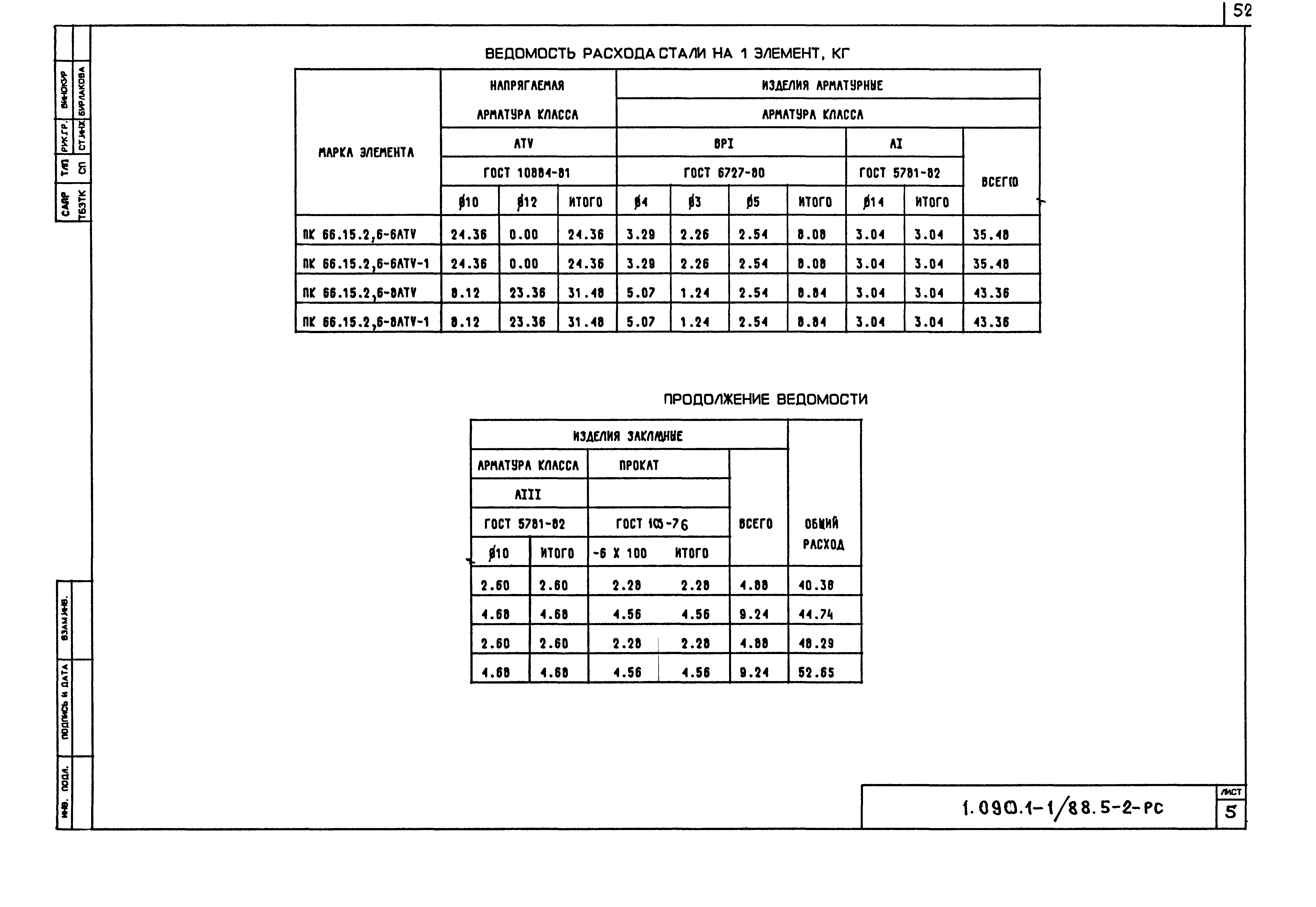 Серия 1.090.1-1/88