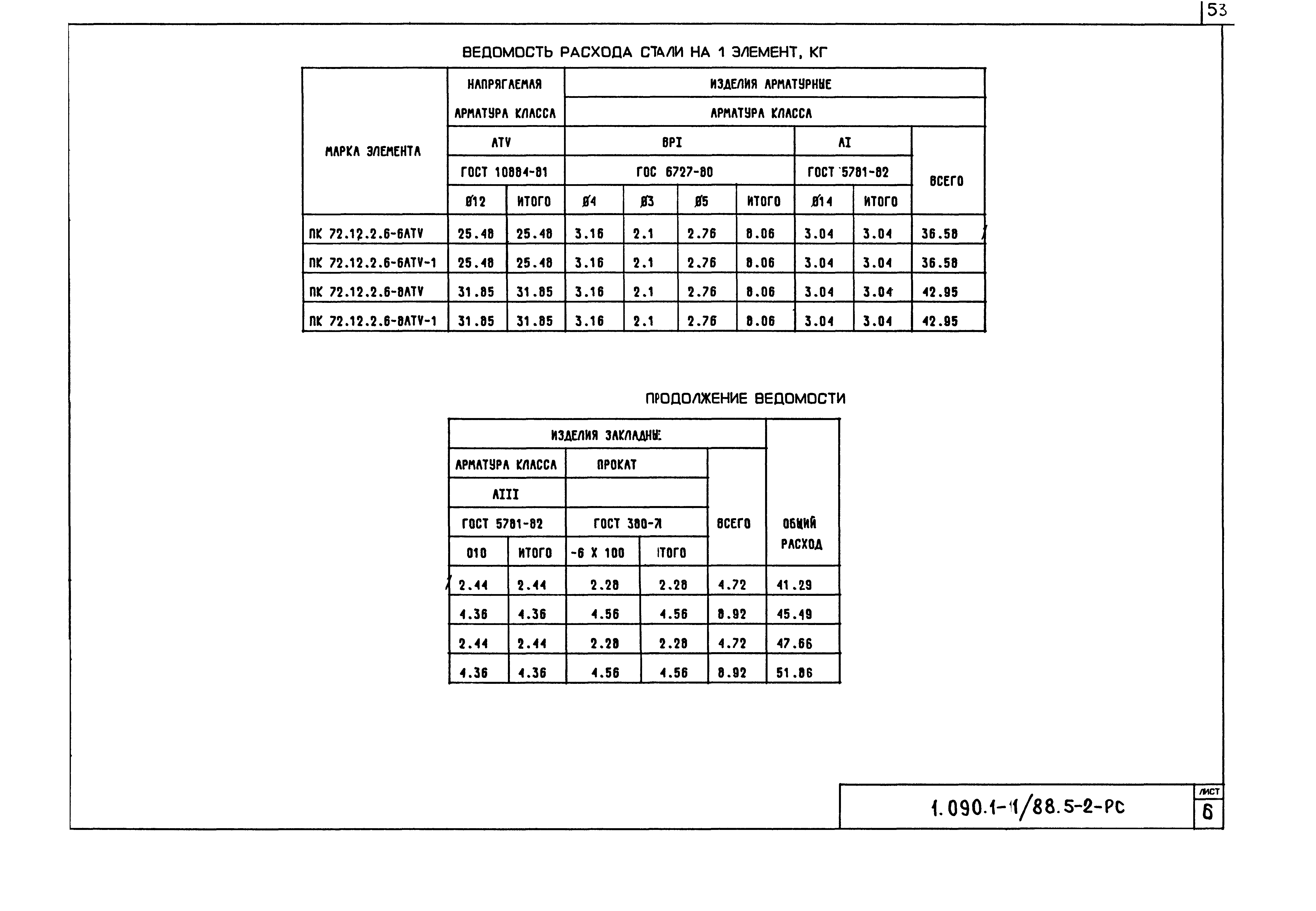 Серия 1.090.1-1/88
