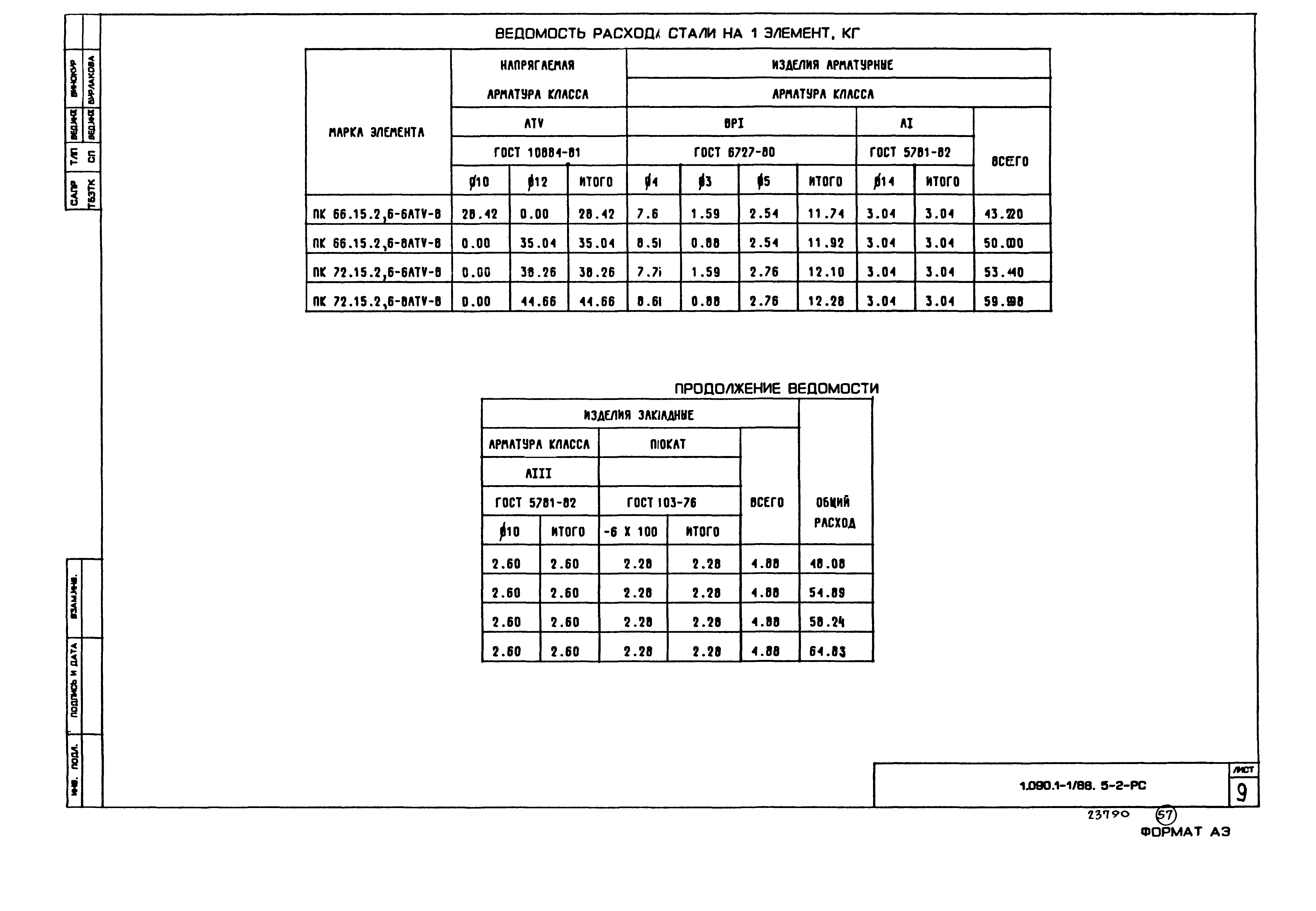 Серия 1.090.1-1/88