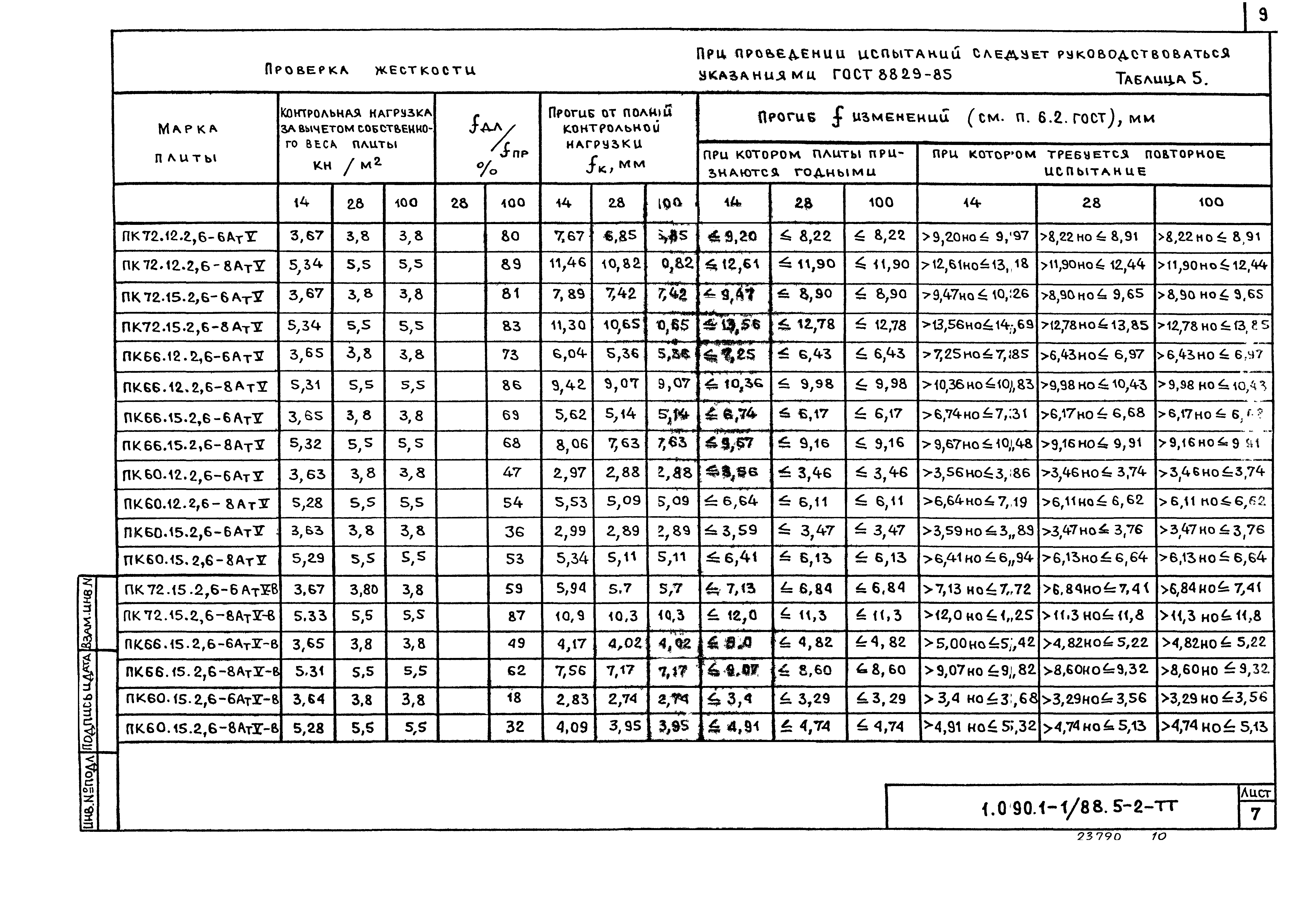 Серия 1.090.1-1/88