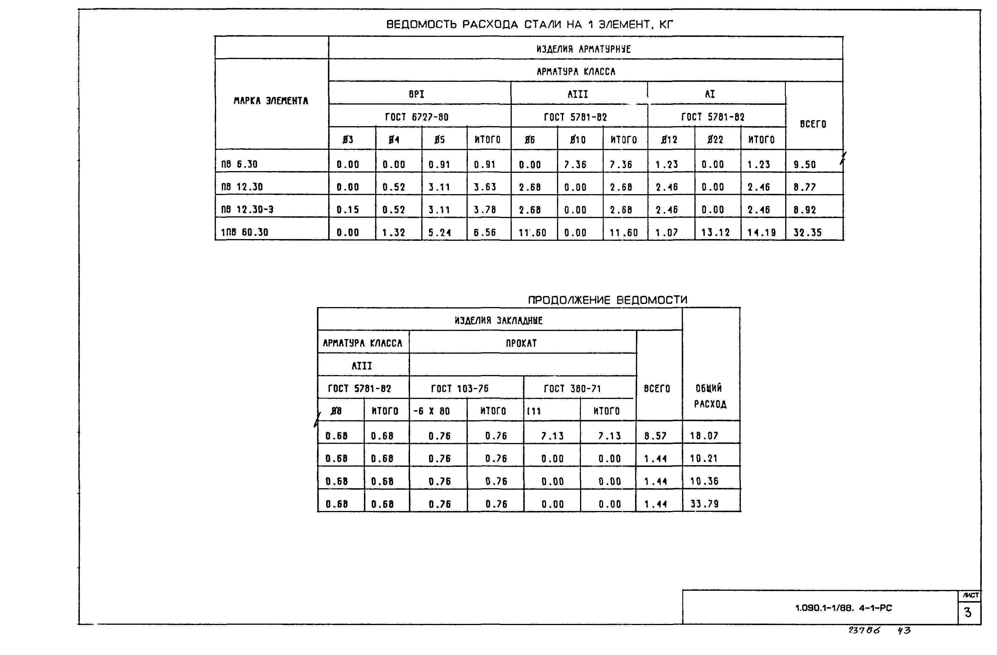 Серия 1.090.1-1/88