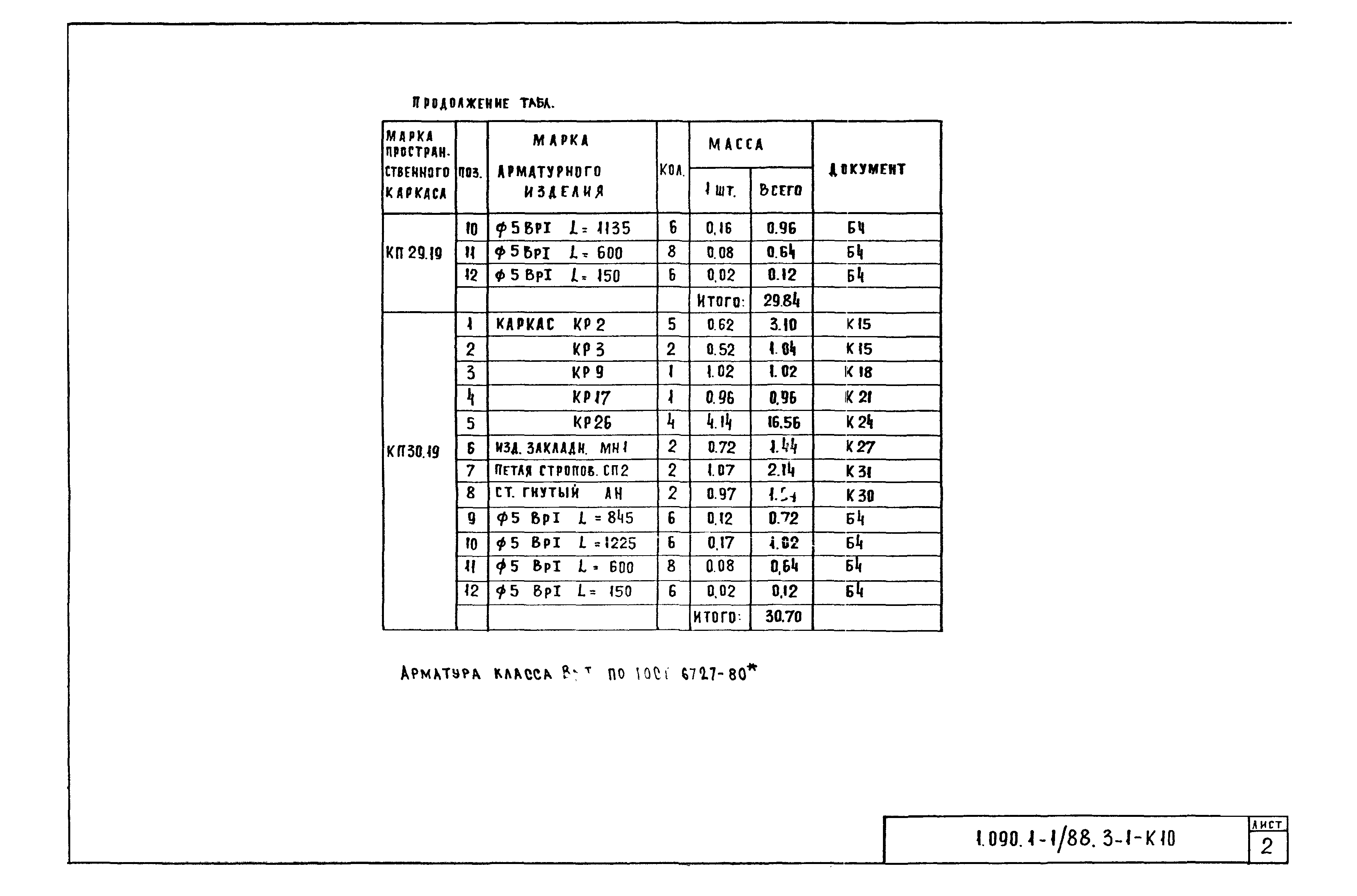 Серия 1.090.1-1/88