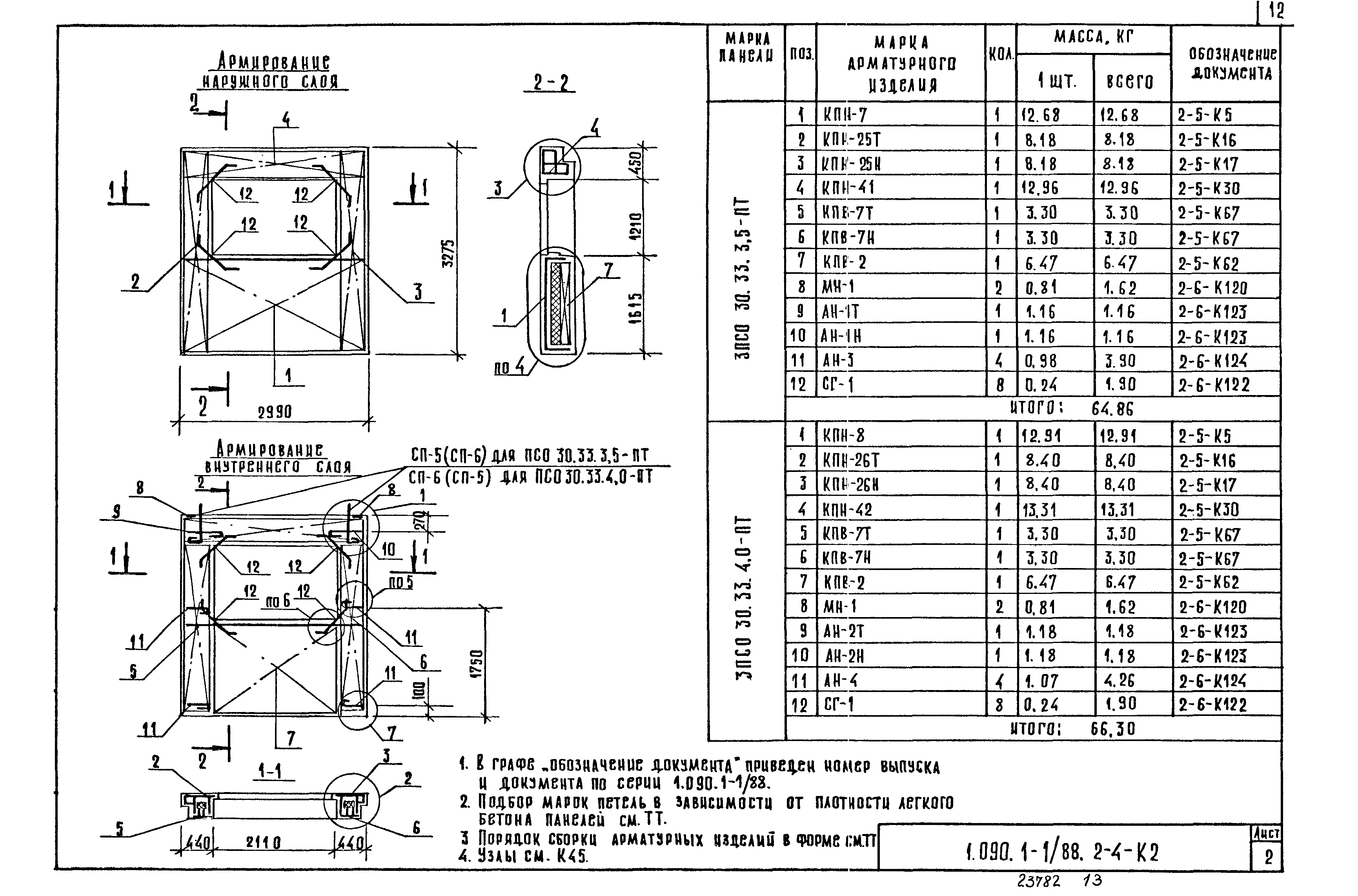 Серия 1.090.1-1/88