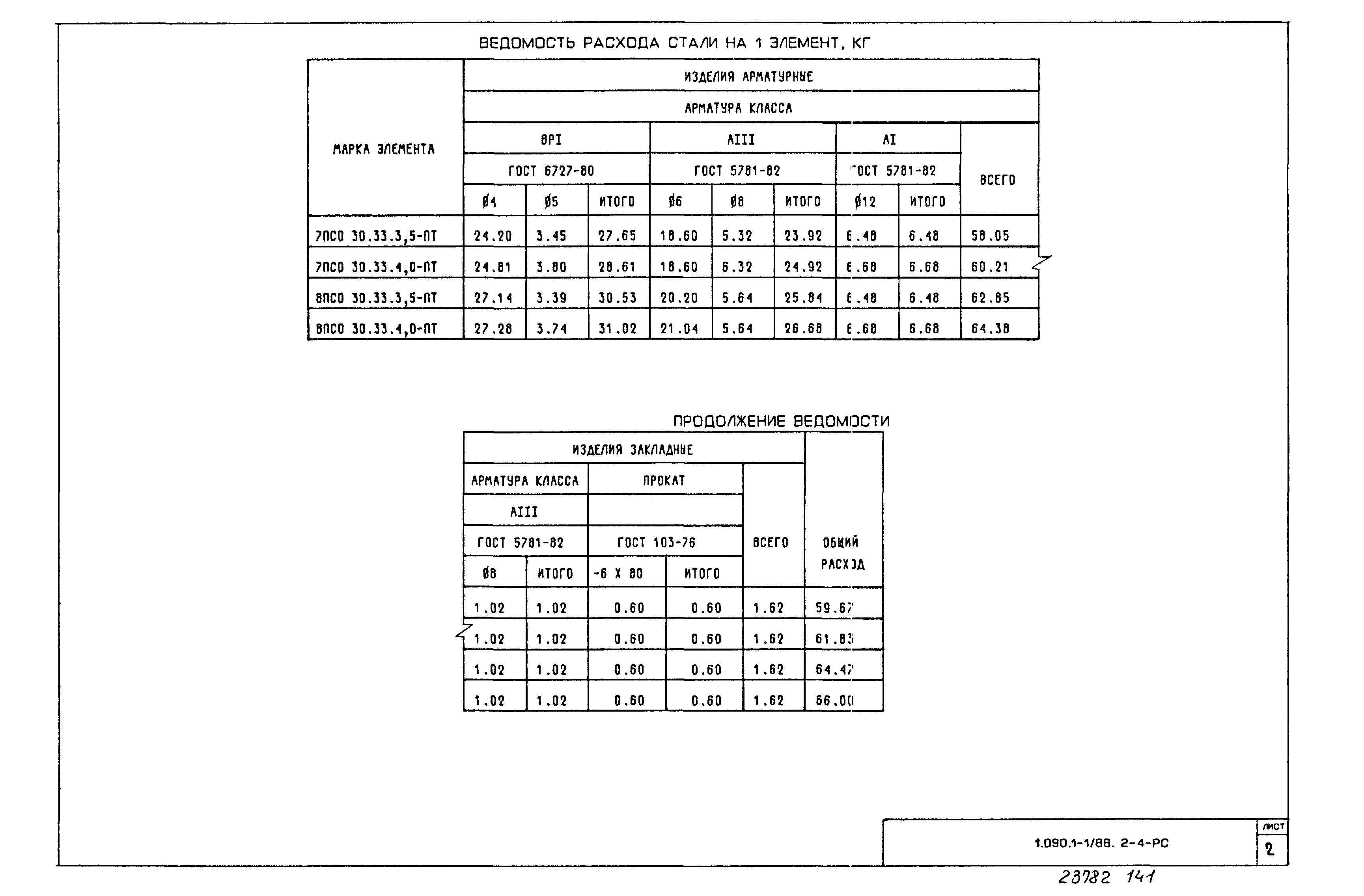Серия 1.090.1-1/88
