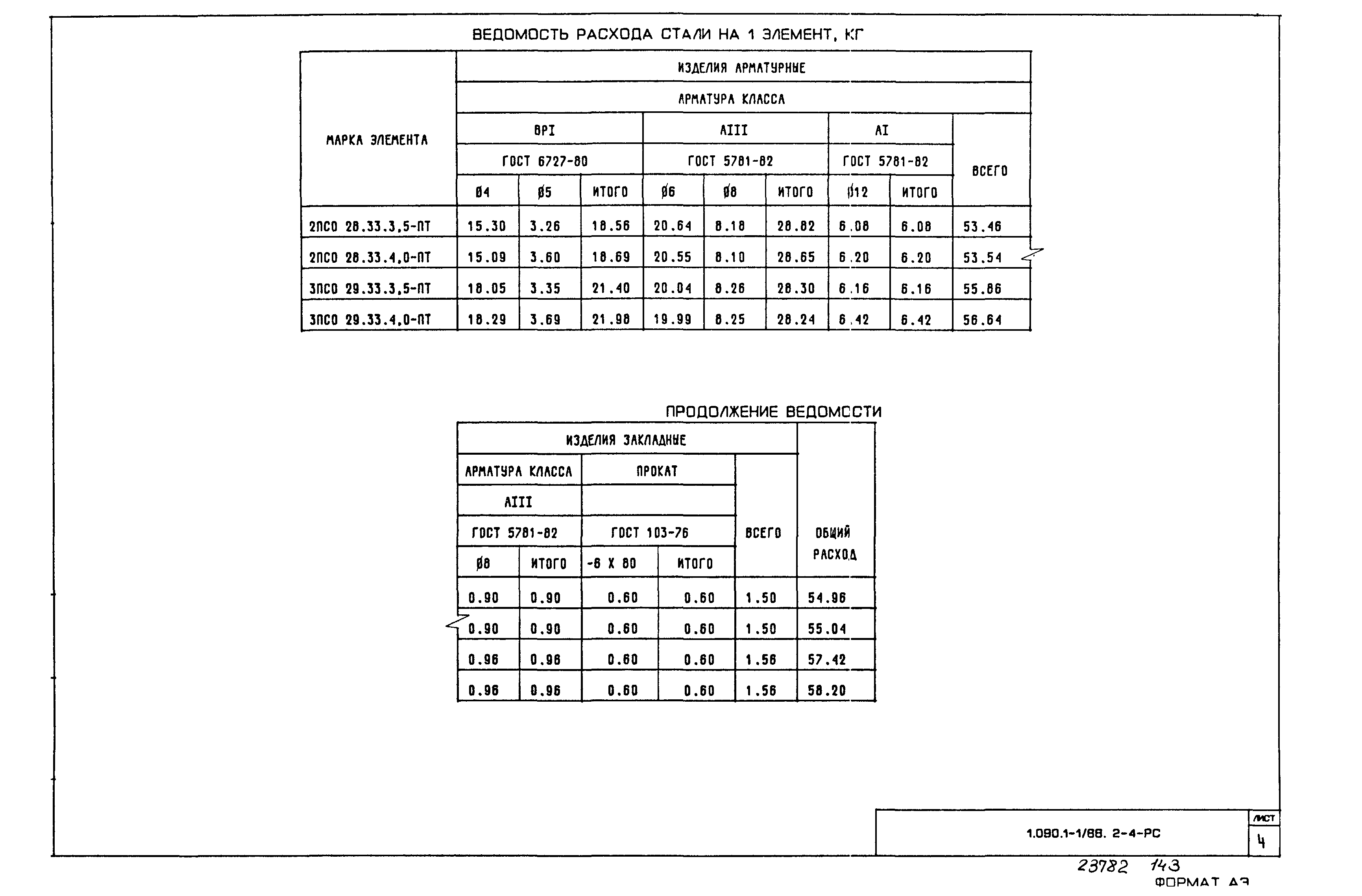 Серия 1.090.1-1/88