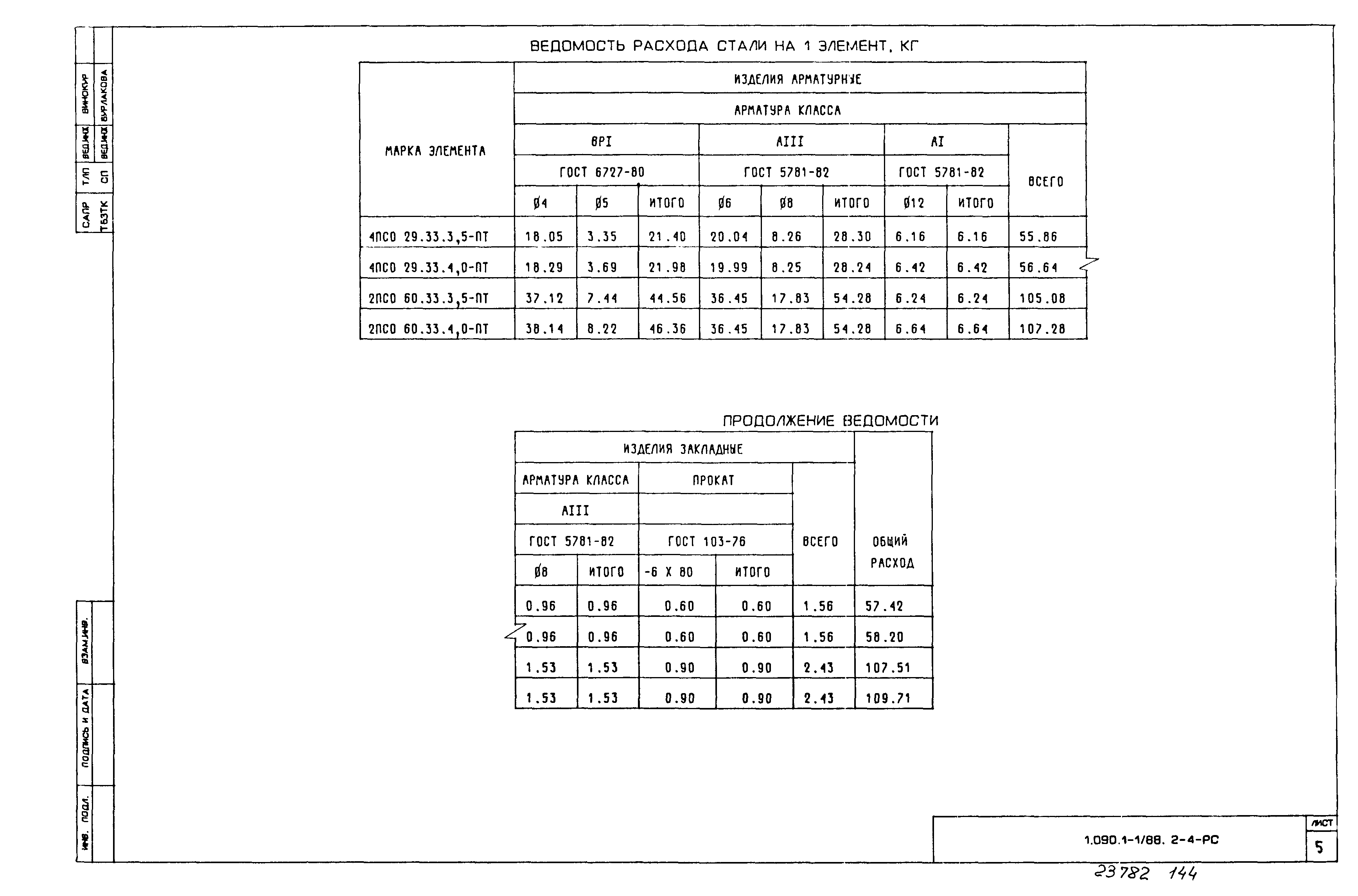 Серия 1.090.1-1/88