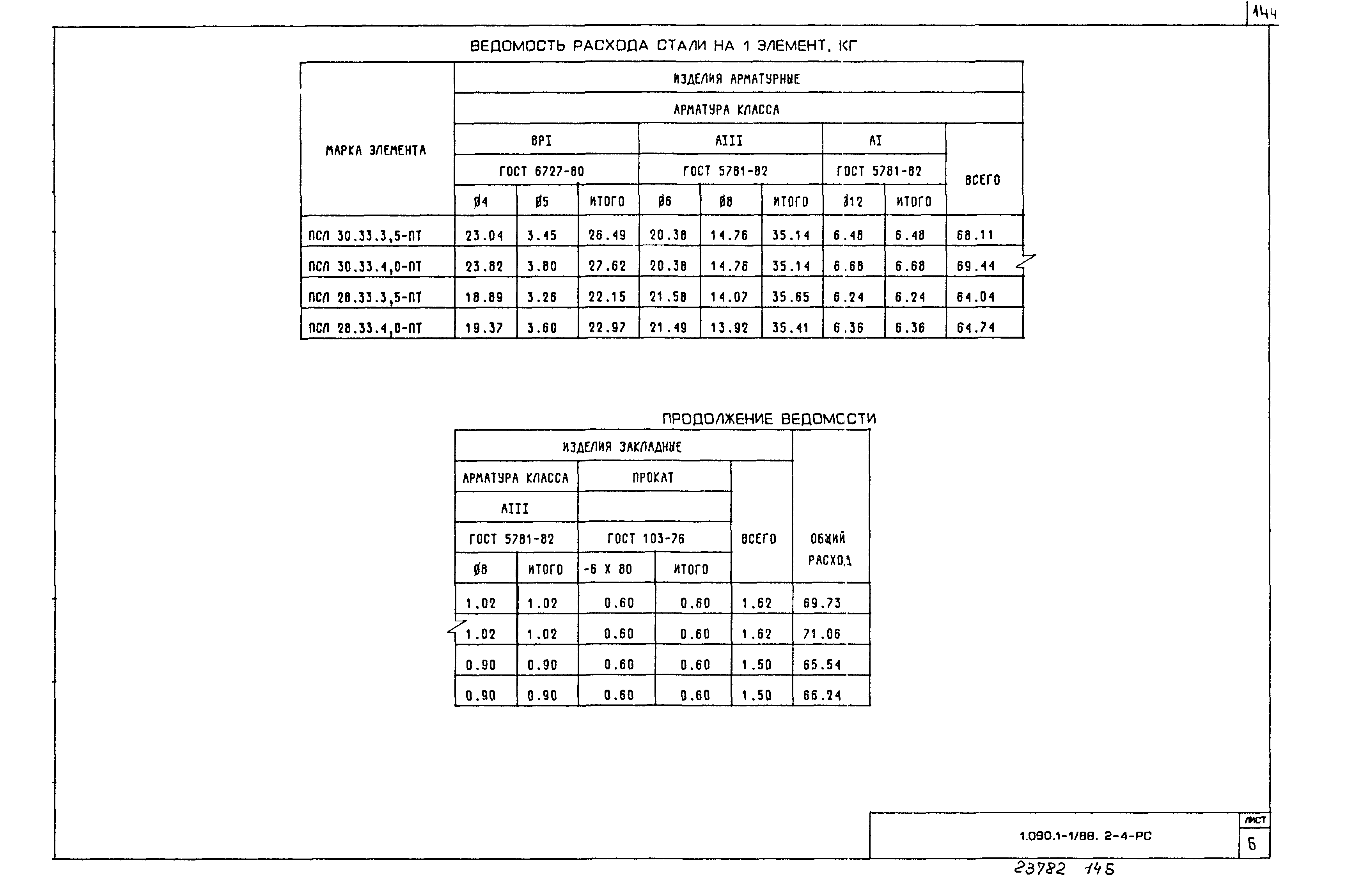 Серия 1.090.1-1/88