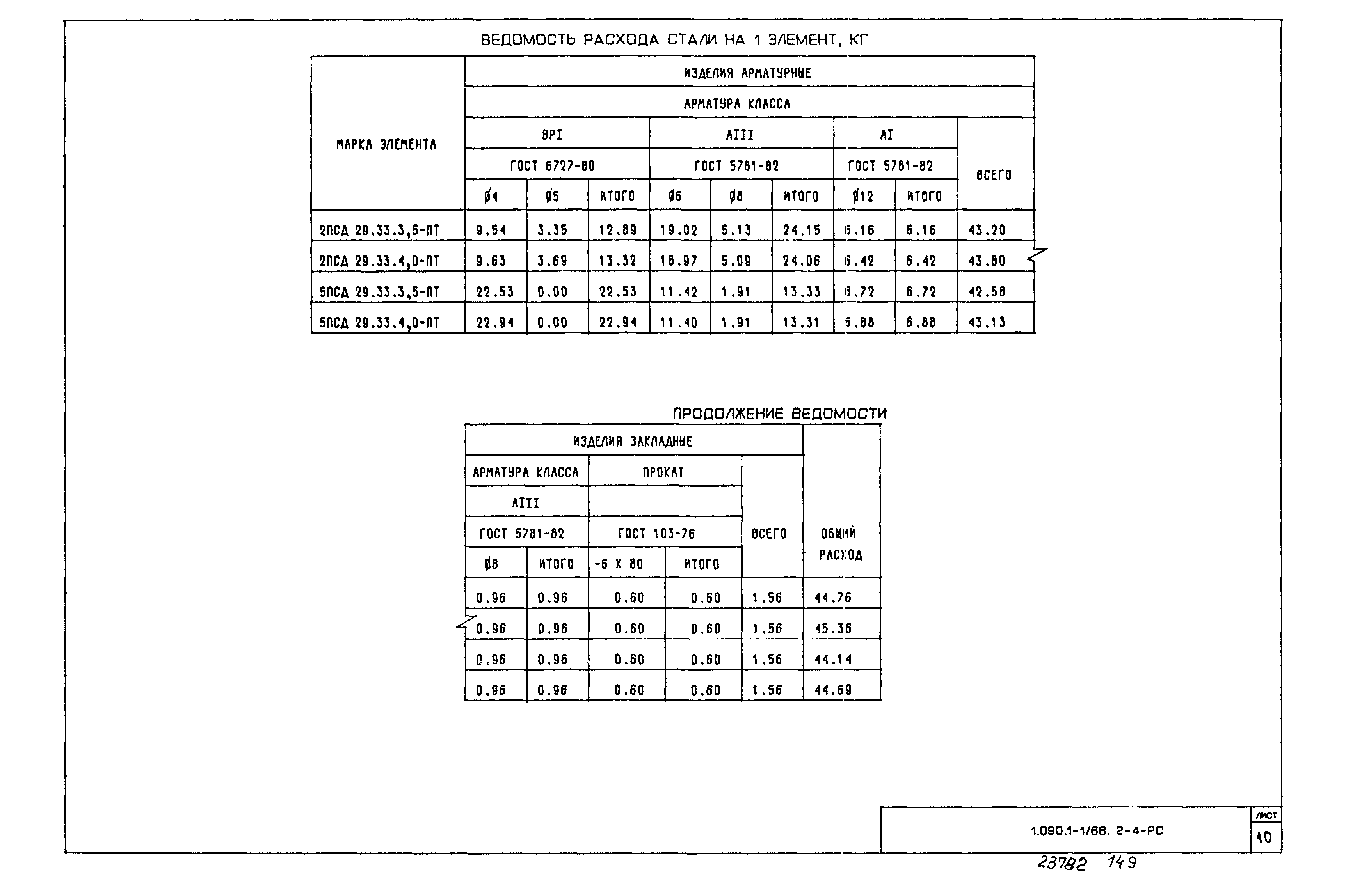 Серия 1.090.1-1/88
