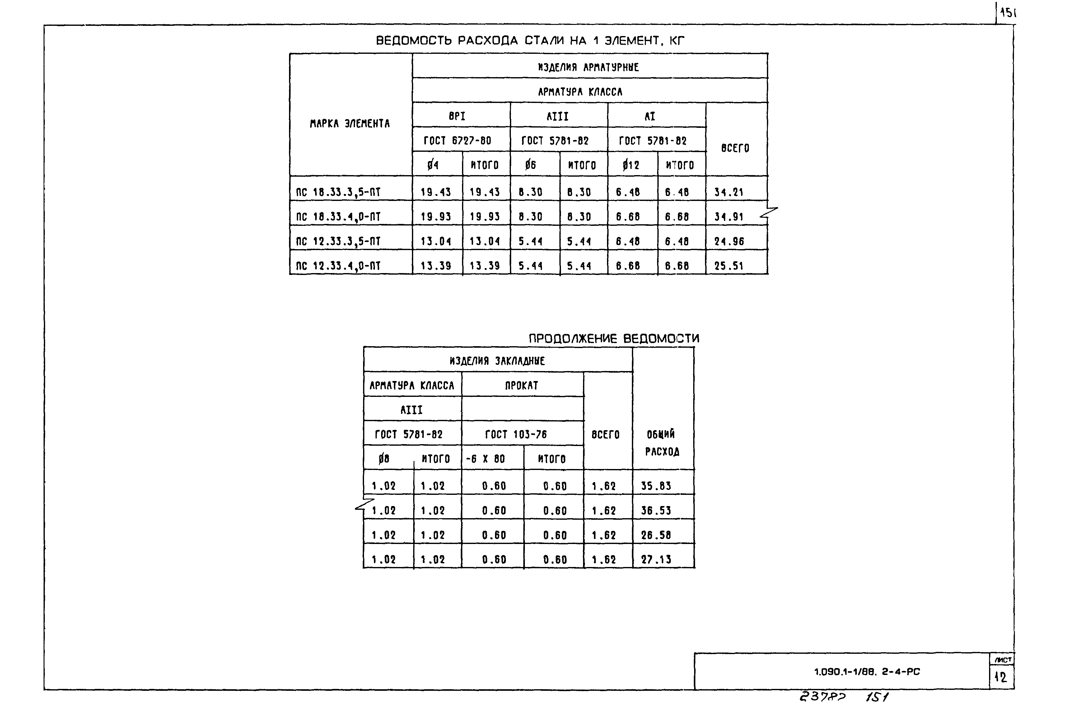 Серия 1.090.1-1/88