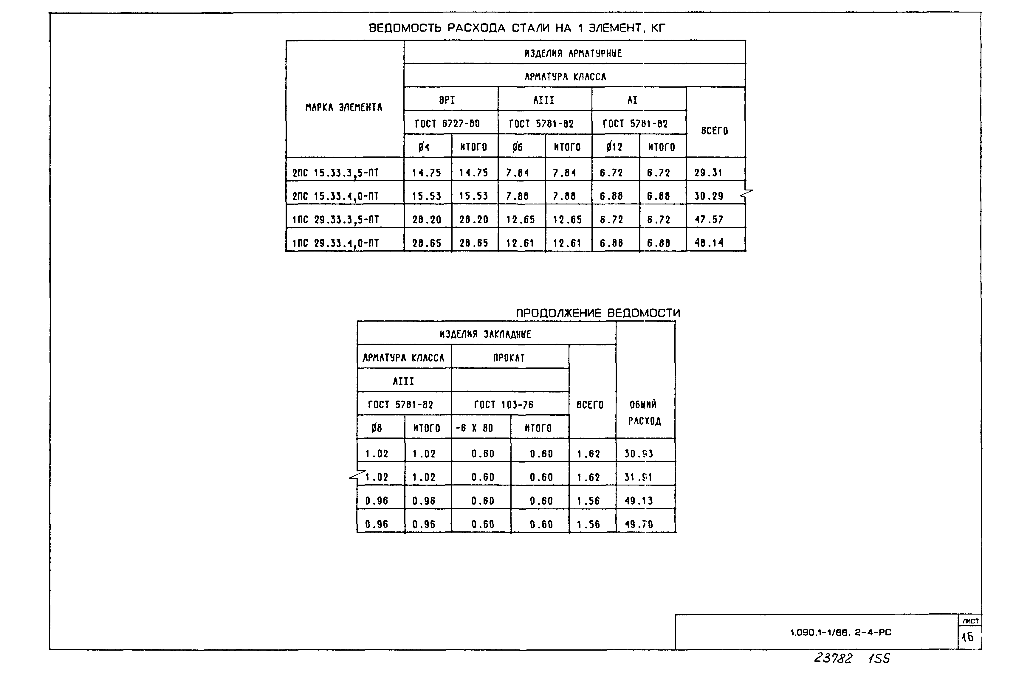 Серия 1.090.1-1/88