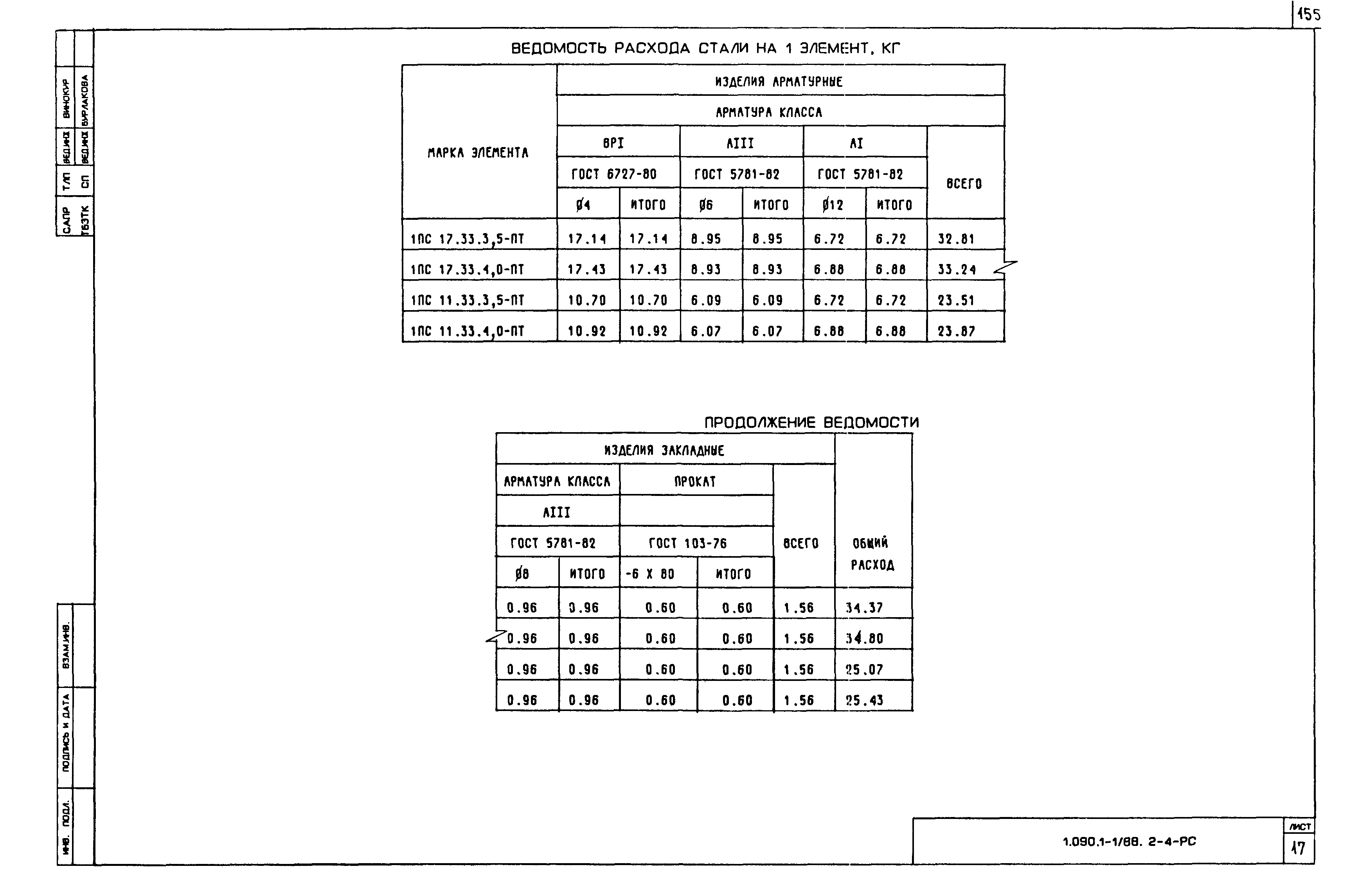 Серия 1.090.1-1/88