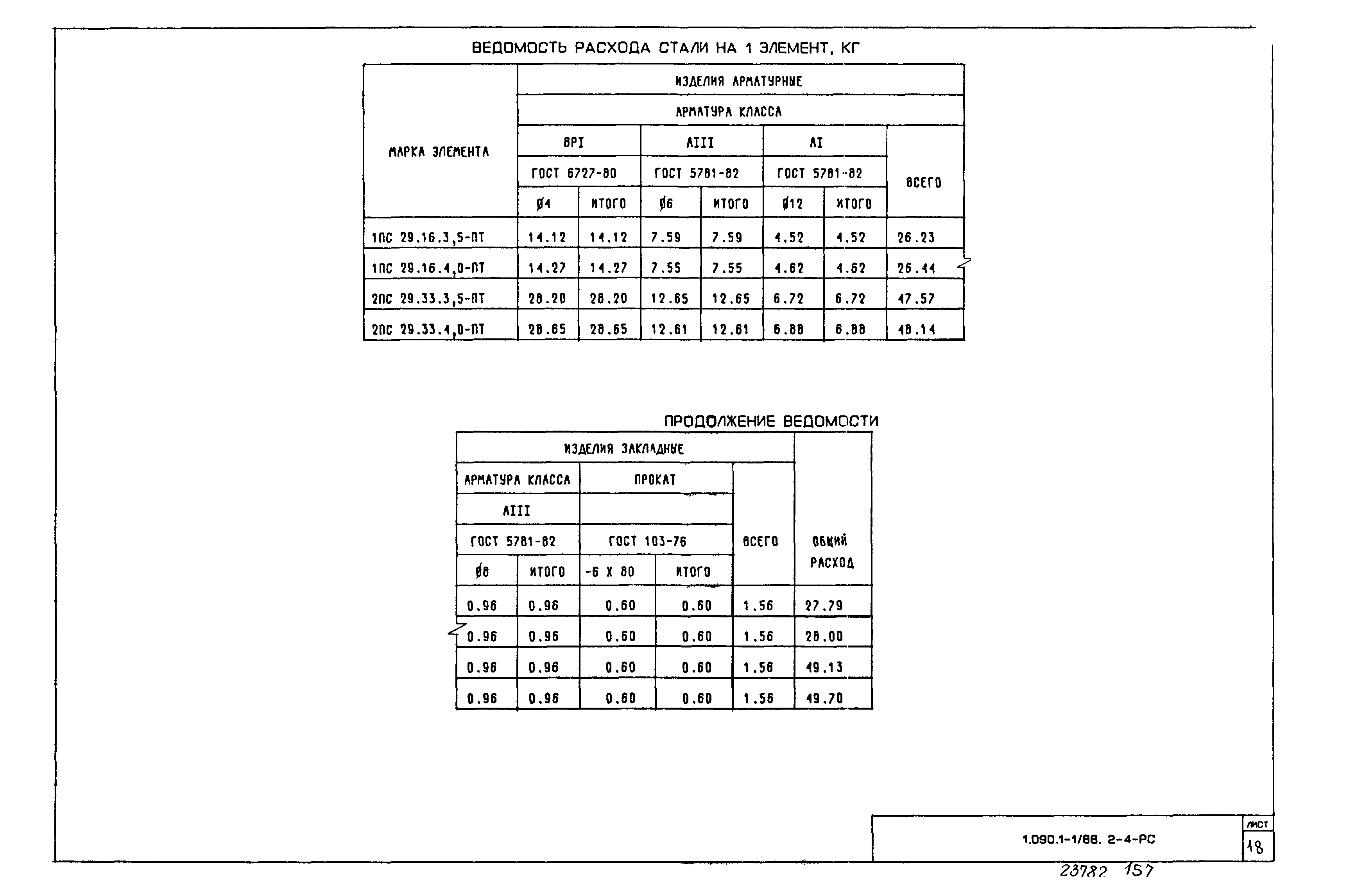 Серия 1.090.1-1/88