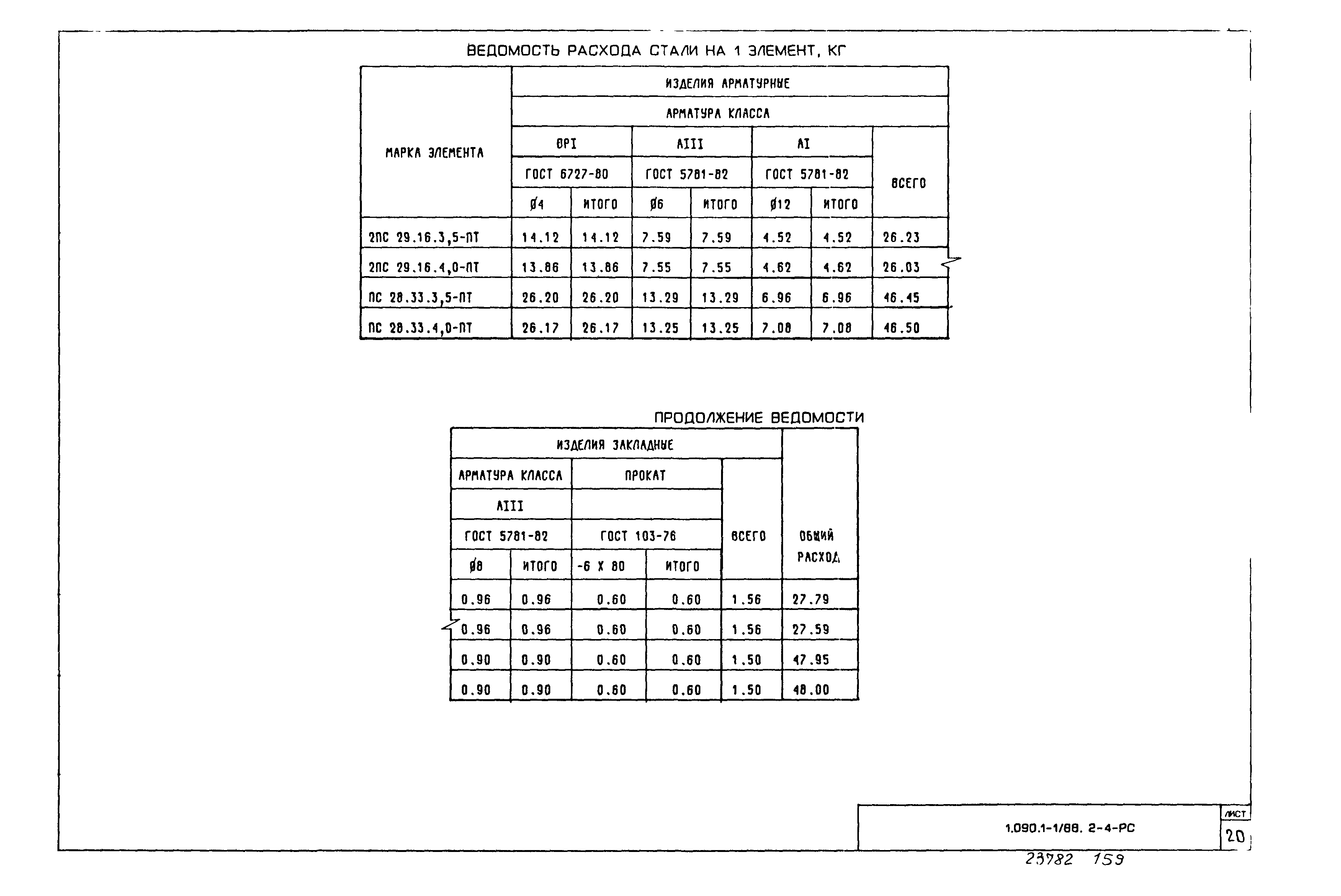 Серия 1.090.1-1/88