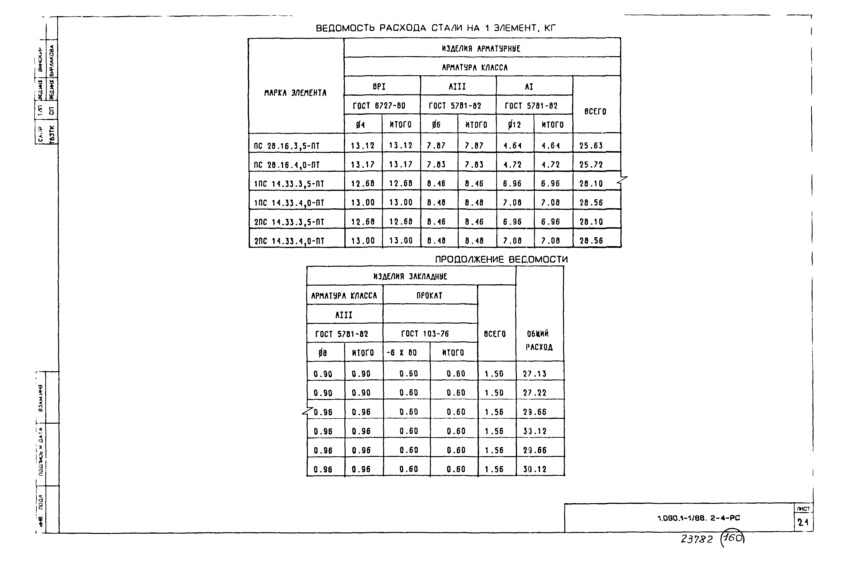 Серия 1.090.1-1/88