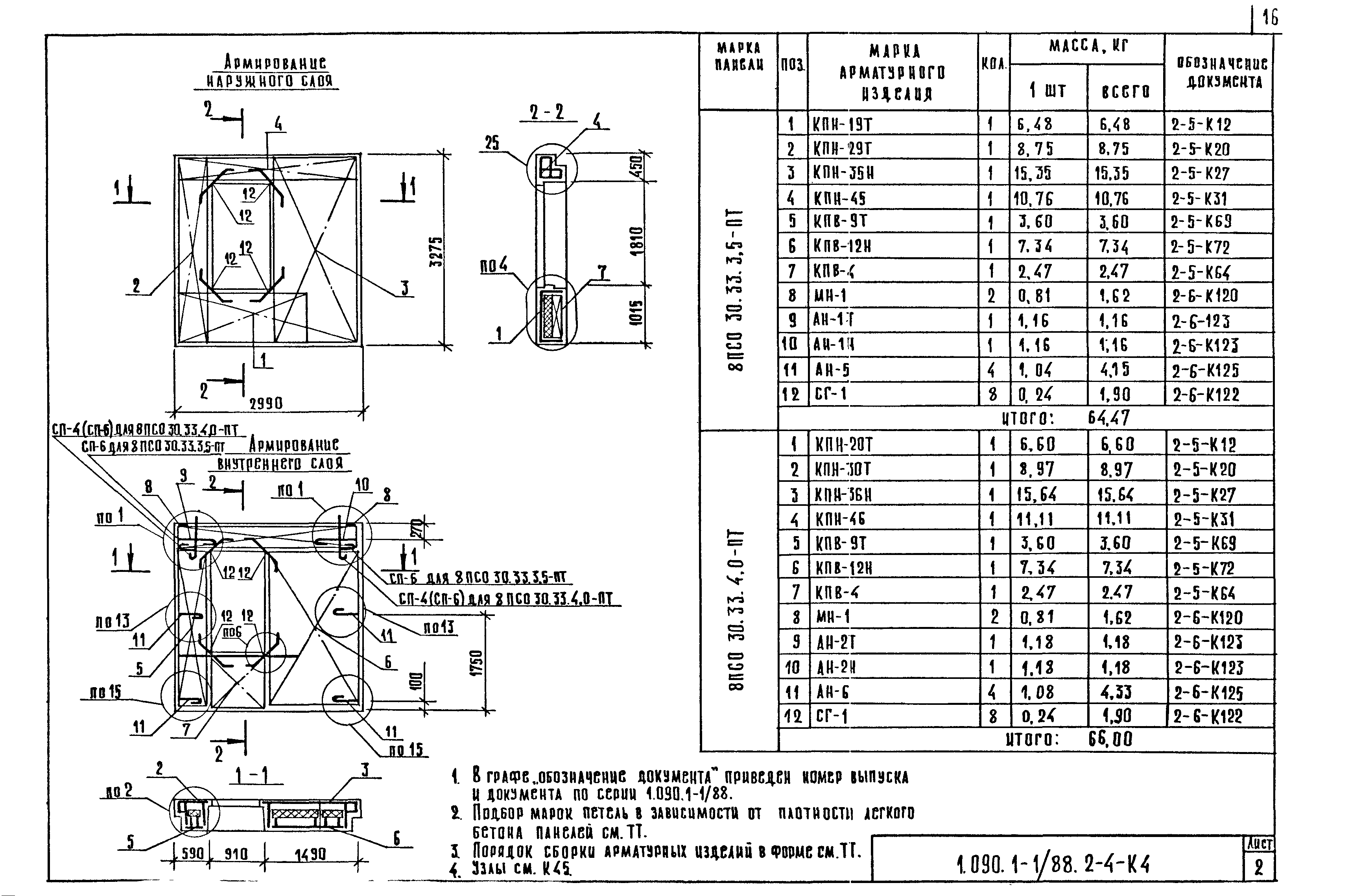Серия 1.090.1-1/88
