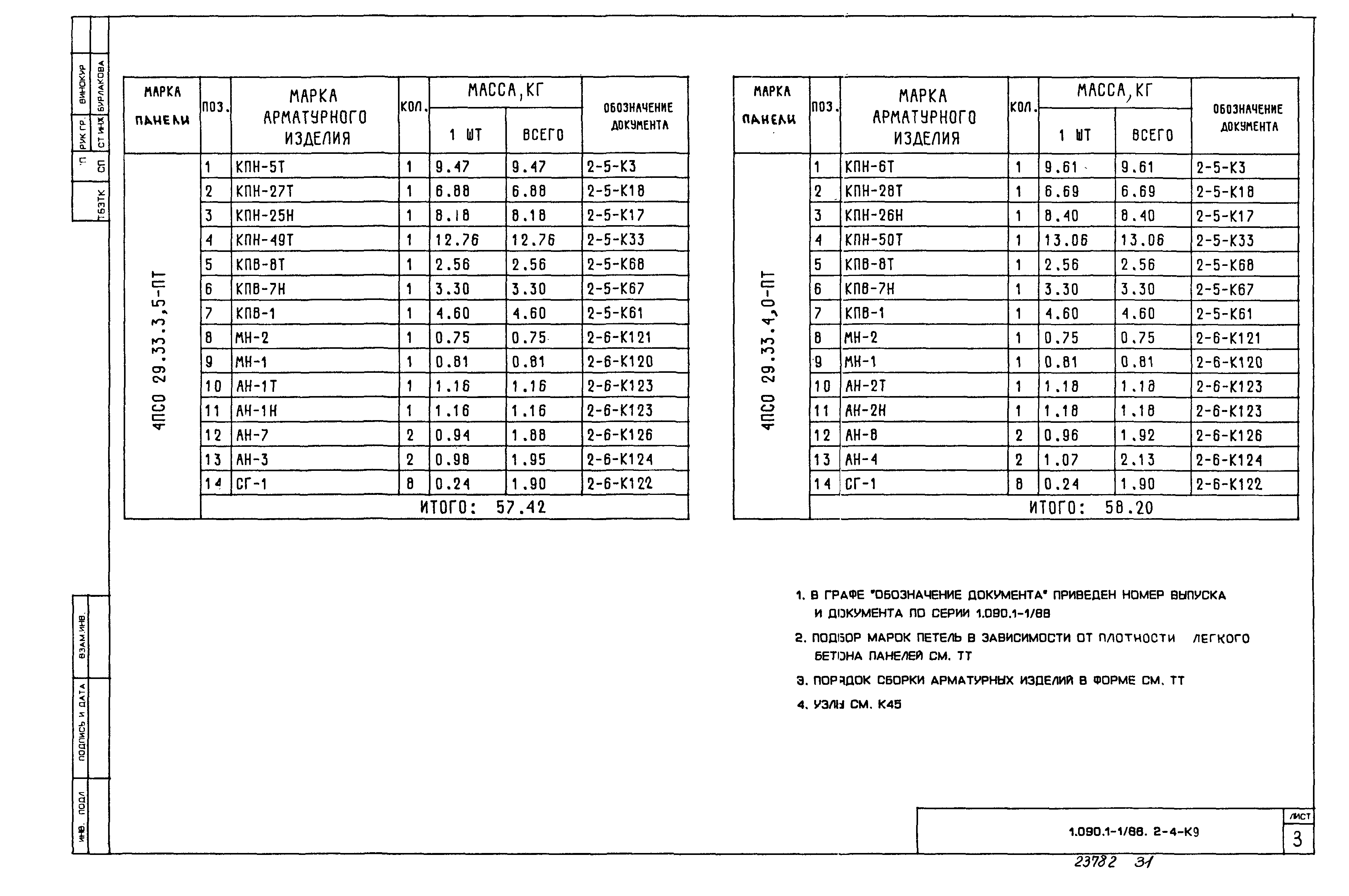 Серия 1.090.1-1/88