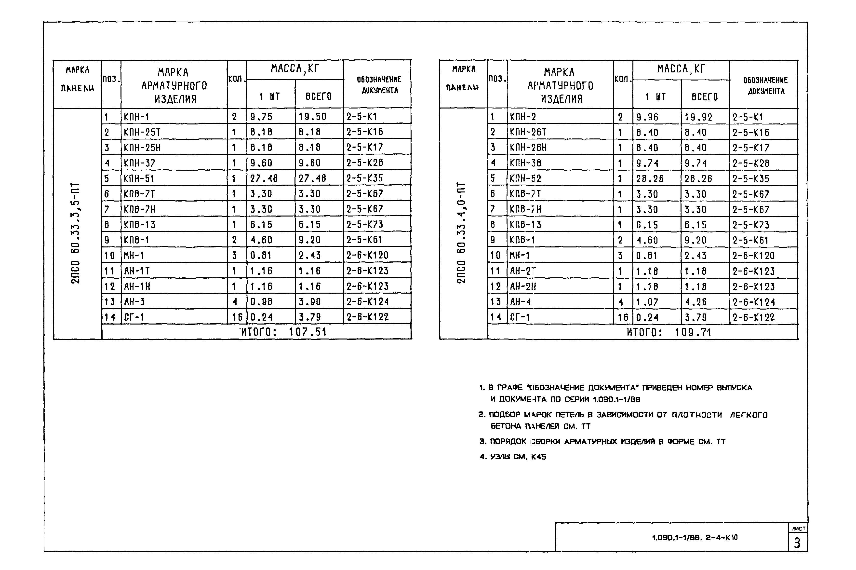 Серия 1.090.1-1/88