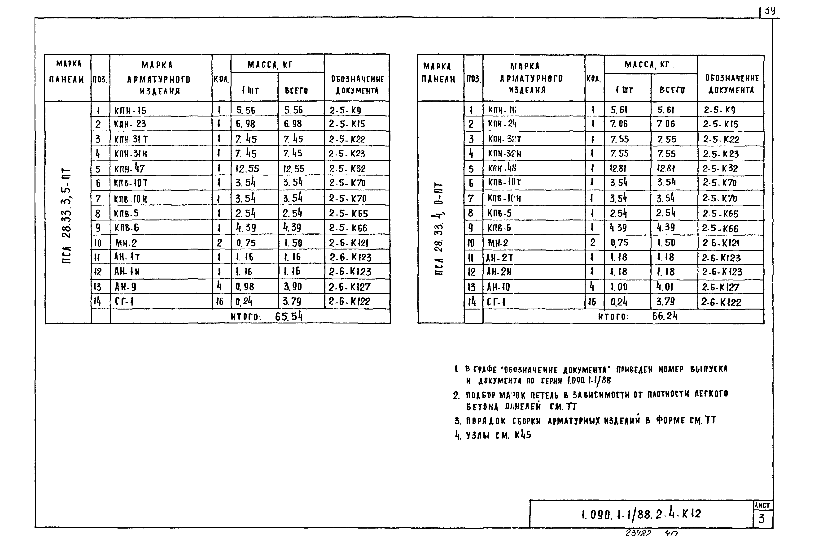 Серия 1.090.1-1/88