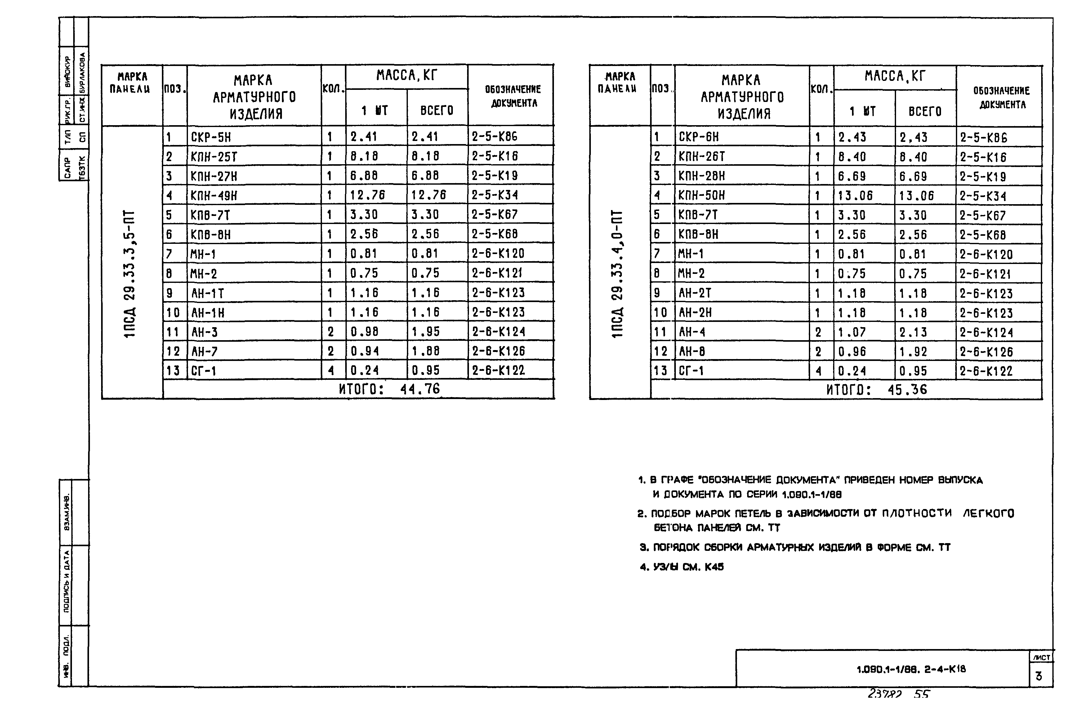 Серия 1.090.1-1/88