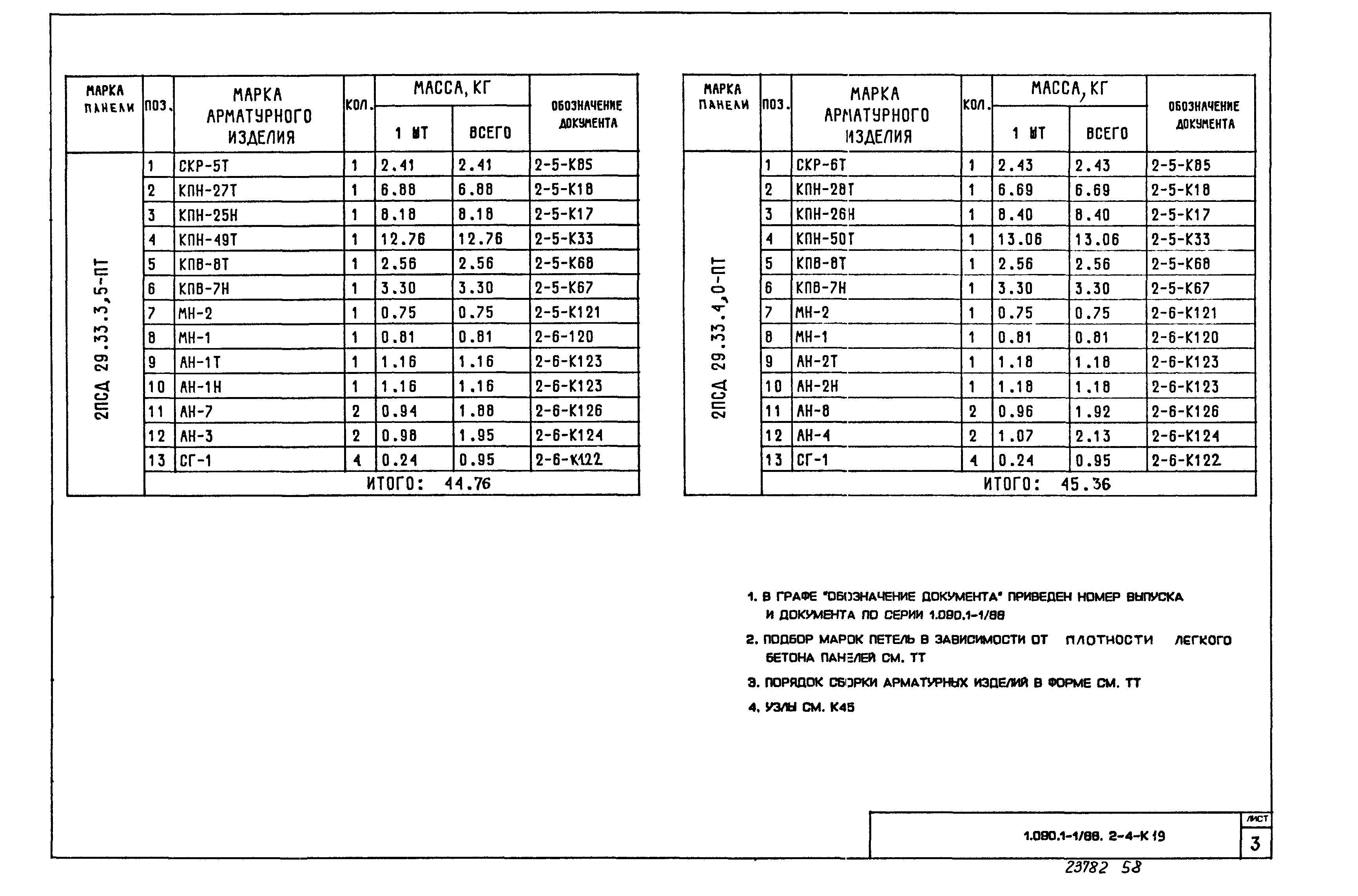 Серия 1.090.1-1/88