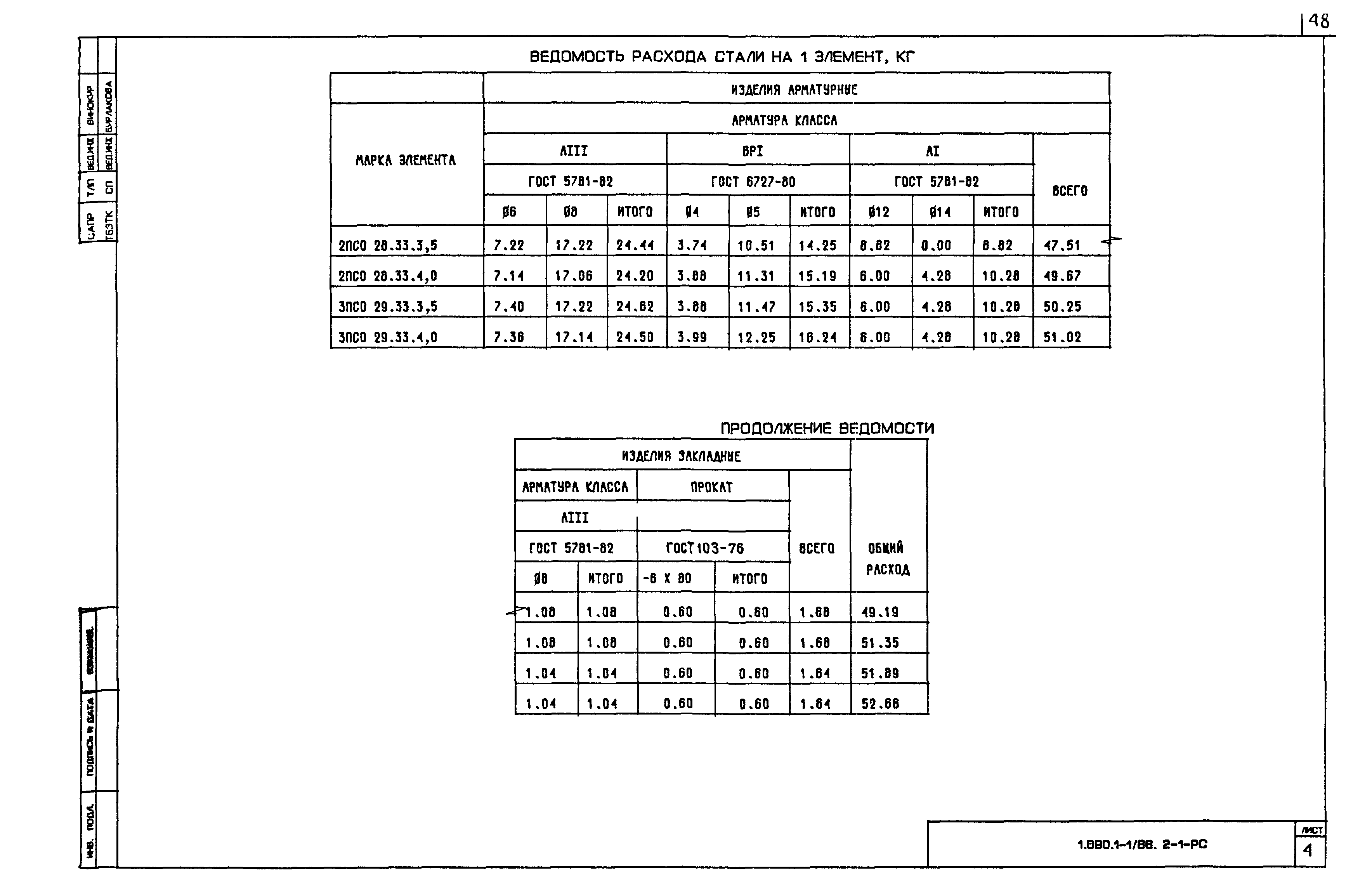 Серия 1.090.1-1/88
