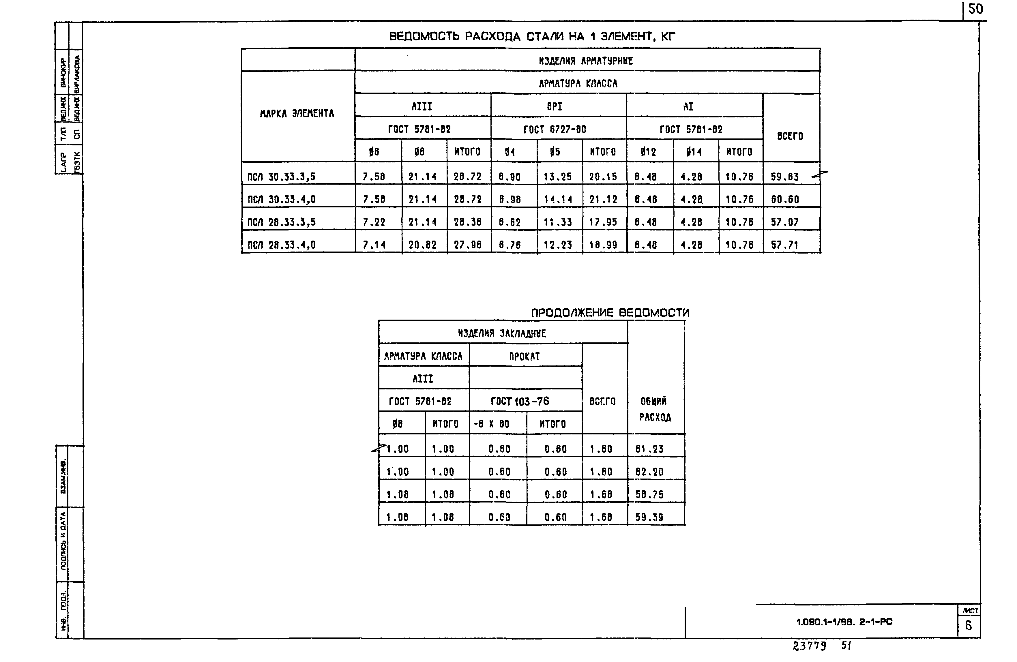 Серия 1.090.1-1/88