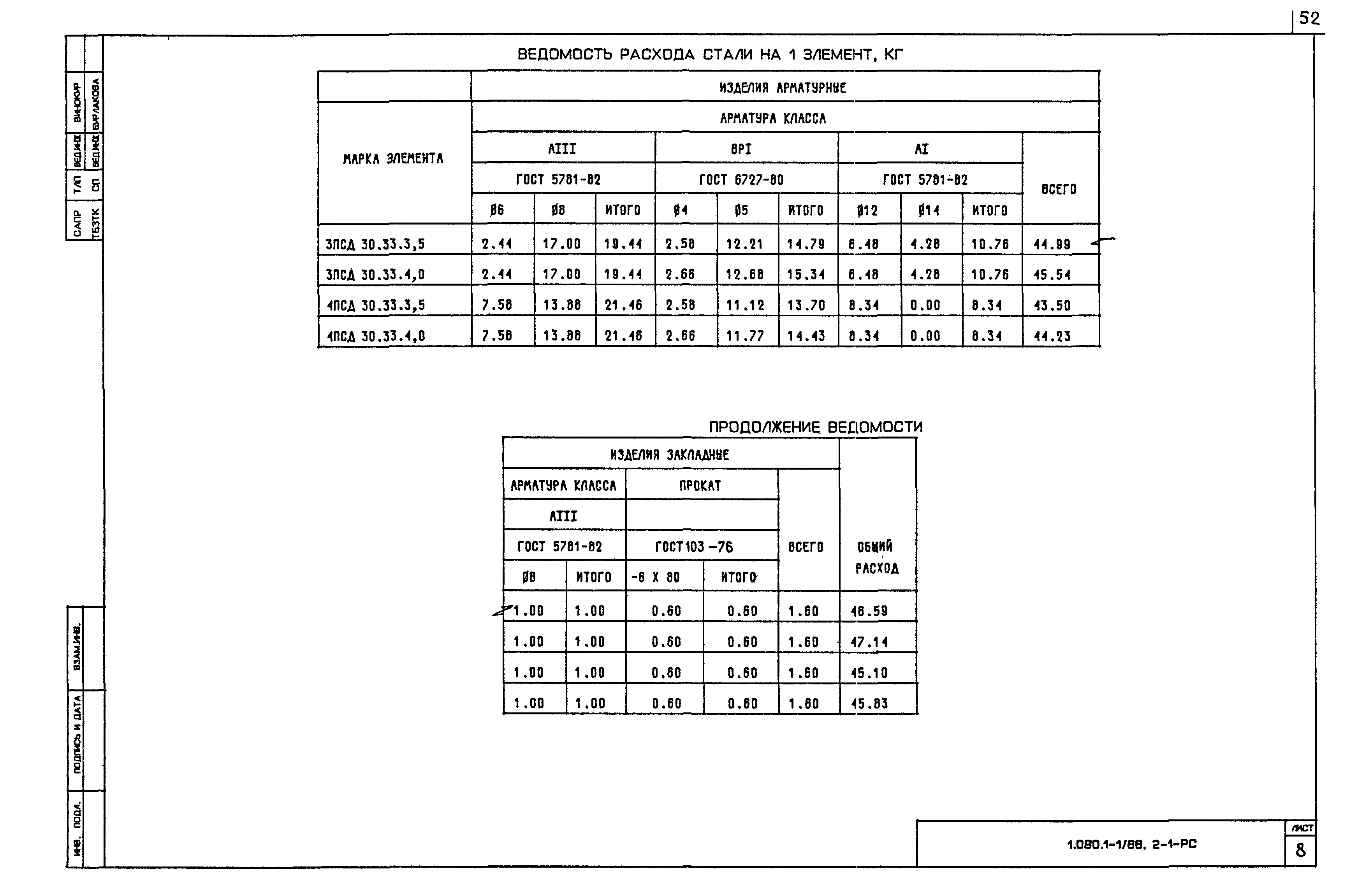 Серия 1.090.1-1/88