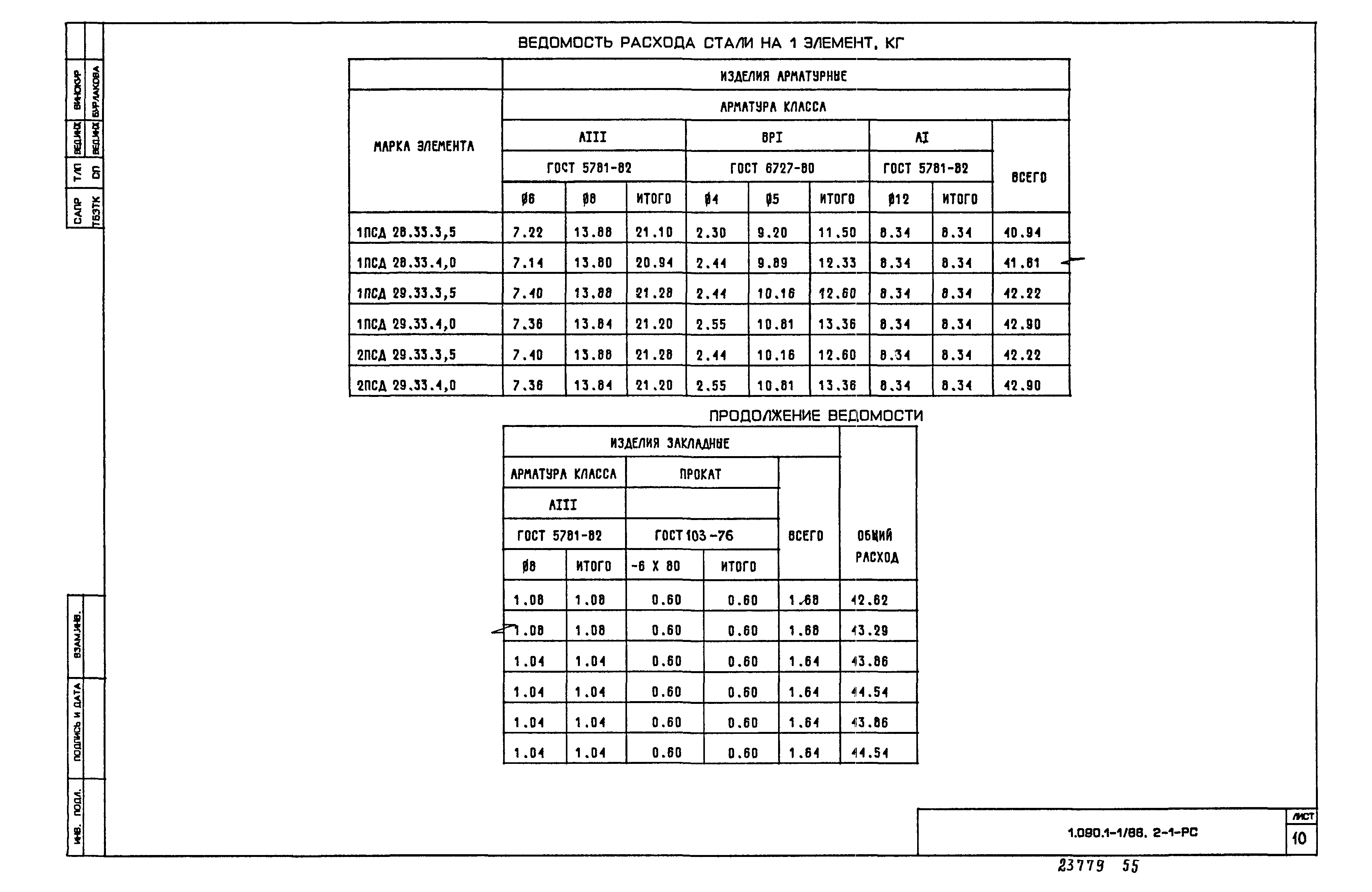 Серия 1.090.1-1/88